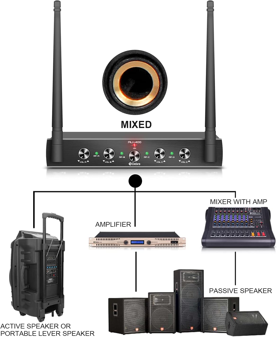 D Debra Audio AU400 Pro UHF 4 Channel Wireless Microphone System with Cordless Handheld Lavalier Headset Mics, Metal Receiver, Ideal for Karaoke Church Party (with 4 Bodypack (B))