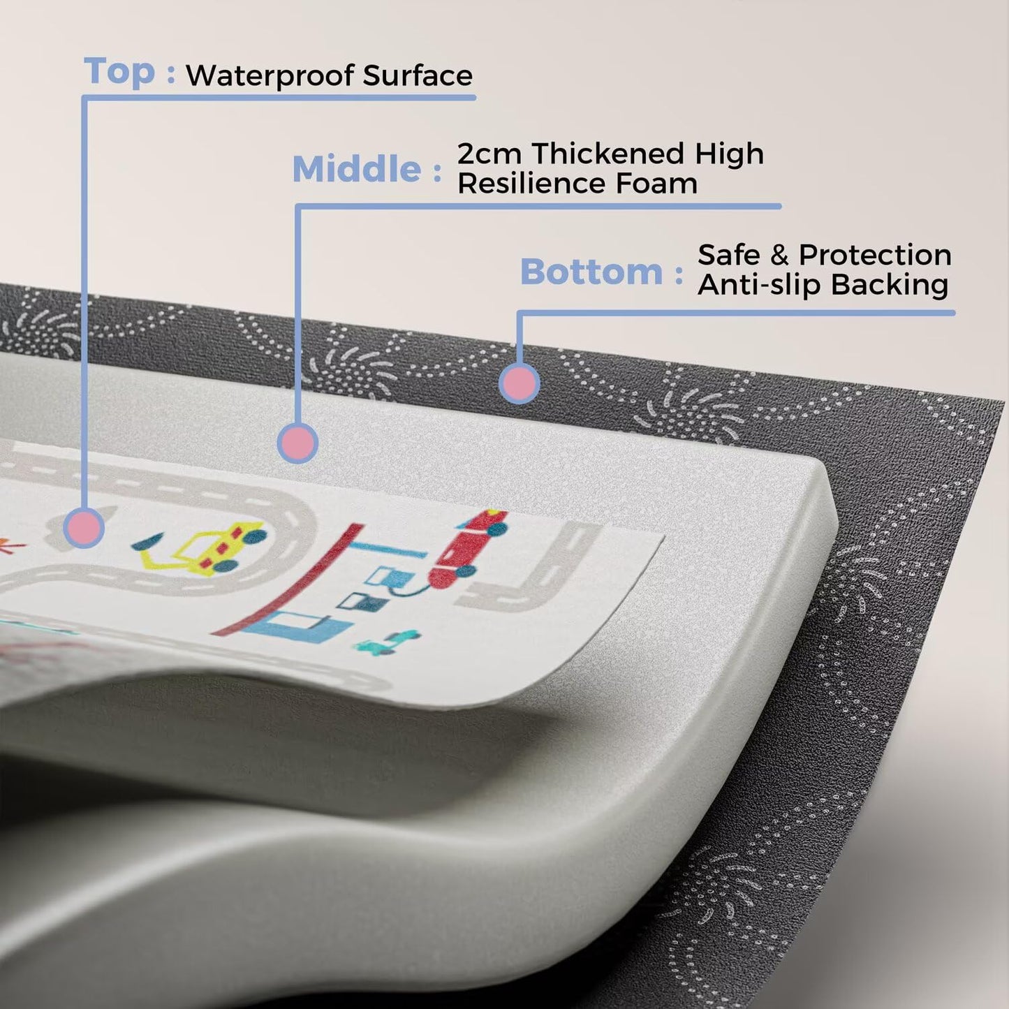 Premium Foam Baby Play Mat 50x50 Playpen Mat Thicker Cushioned Crawling Mat Waterproof Baby Floor Play Mat Non-Slip Activity Mat for Baby and Toddlers Infants Play & Tummy Time(50x50, Car)