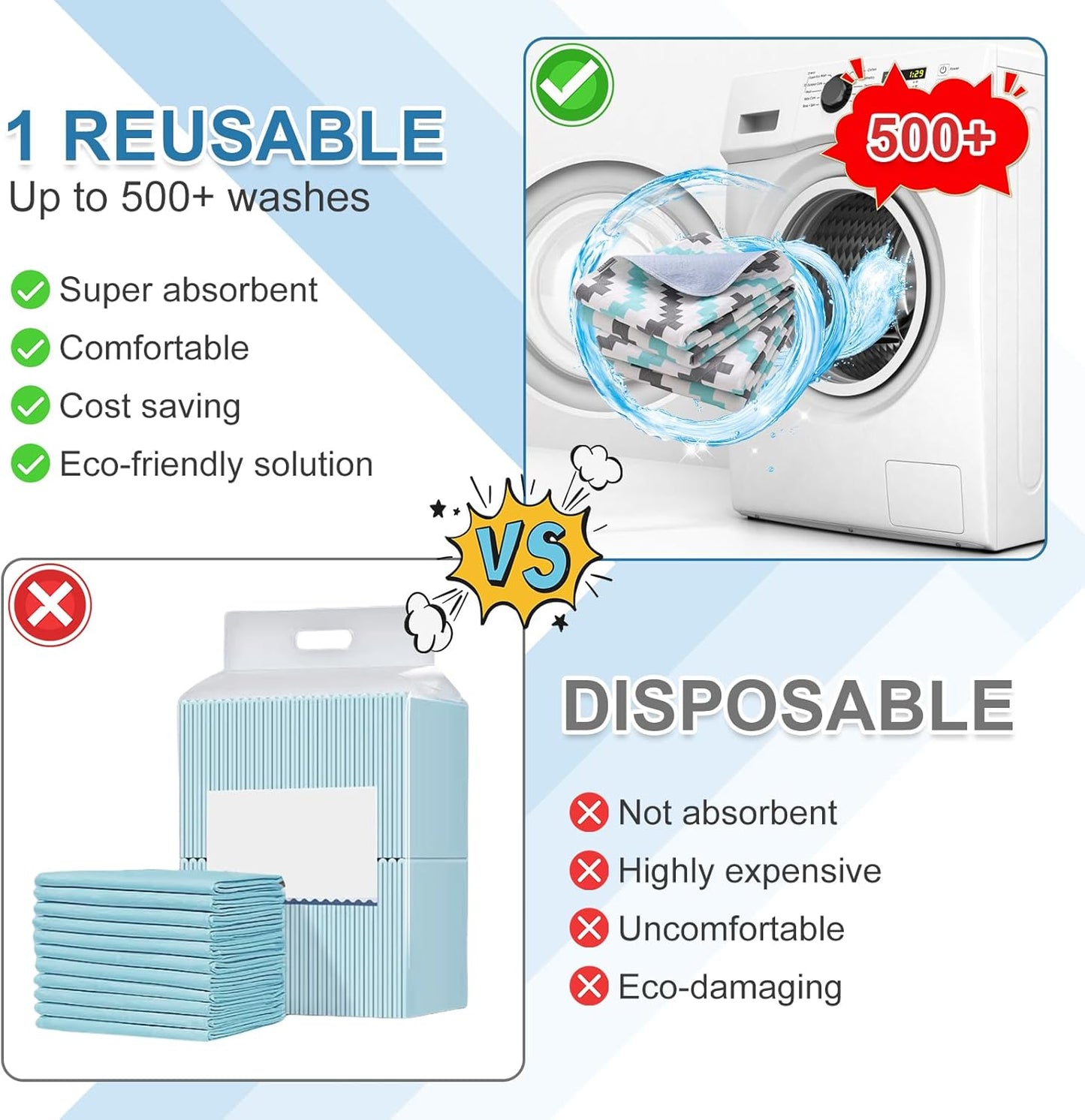 OUTCREATOR® Washable Bed Pads 34" x 56" (Pack of 2), Incontinence Mattress Protector, Anti-Slip Waterproof Underpads for Adults Kids Elderly Pets, Absorbency & Reusable Bedwetting Pads (Wave)