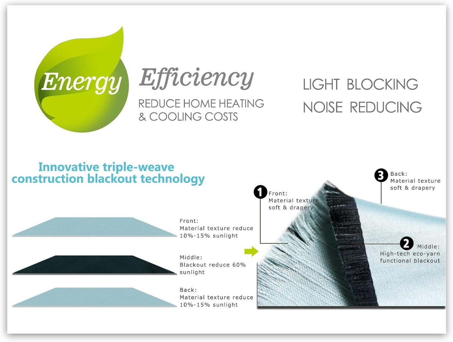 MIUCO Blackout Curtains Room Darkening Curtains Textured Grommet Curtains 2 Panels for Living Room 52x84 Inch Navy Blue