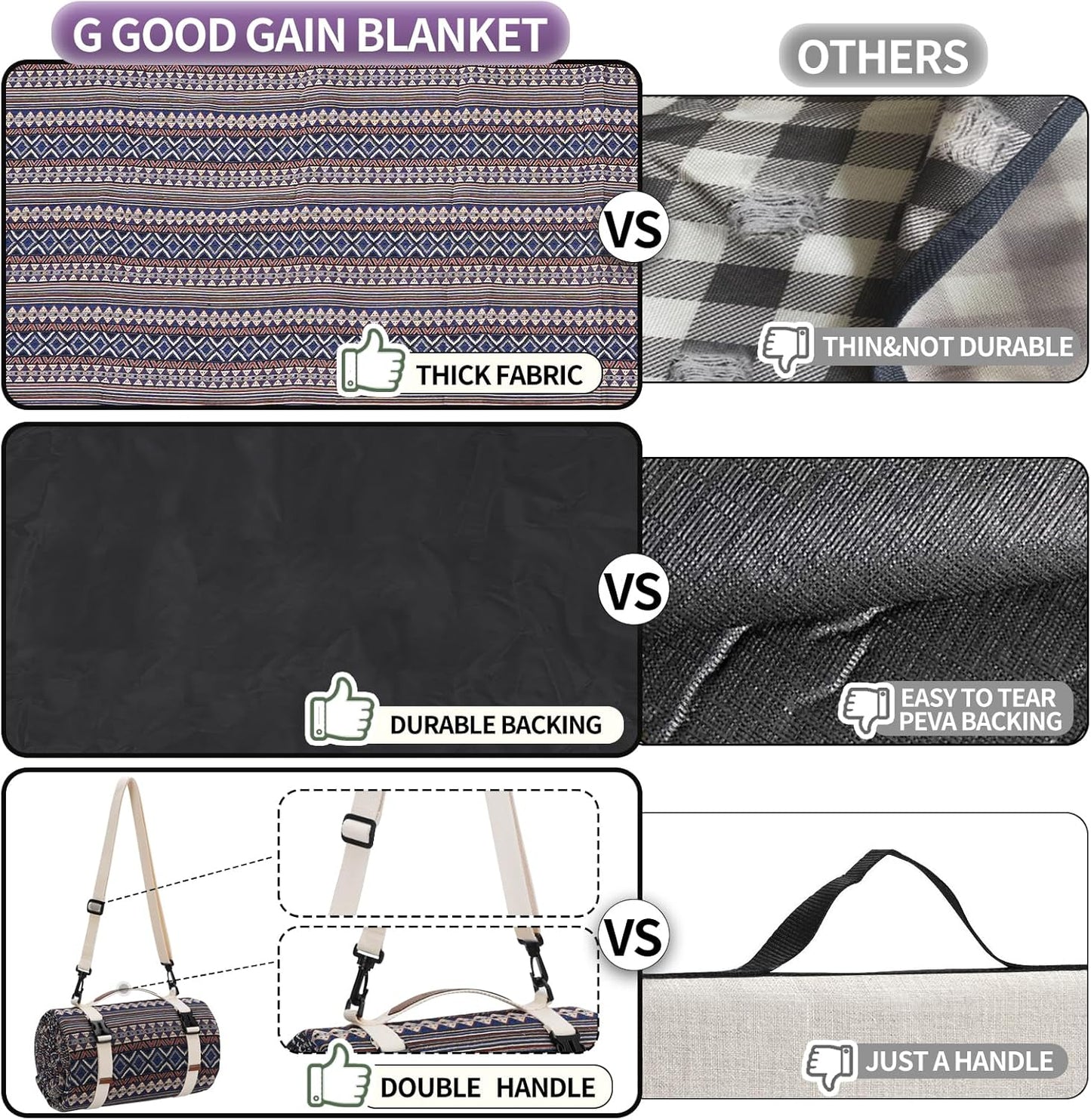 G GOOD GAIN Picnic Blankets Outdoor - Waterproof Outdoor Rug with Shoulder Carry Strap | Machine Washable Picnic Mat with Sandproof Backing for RV, Balcony, Camping, Hiking, Concerts (Blue, 9' x 6')