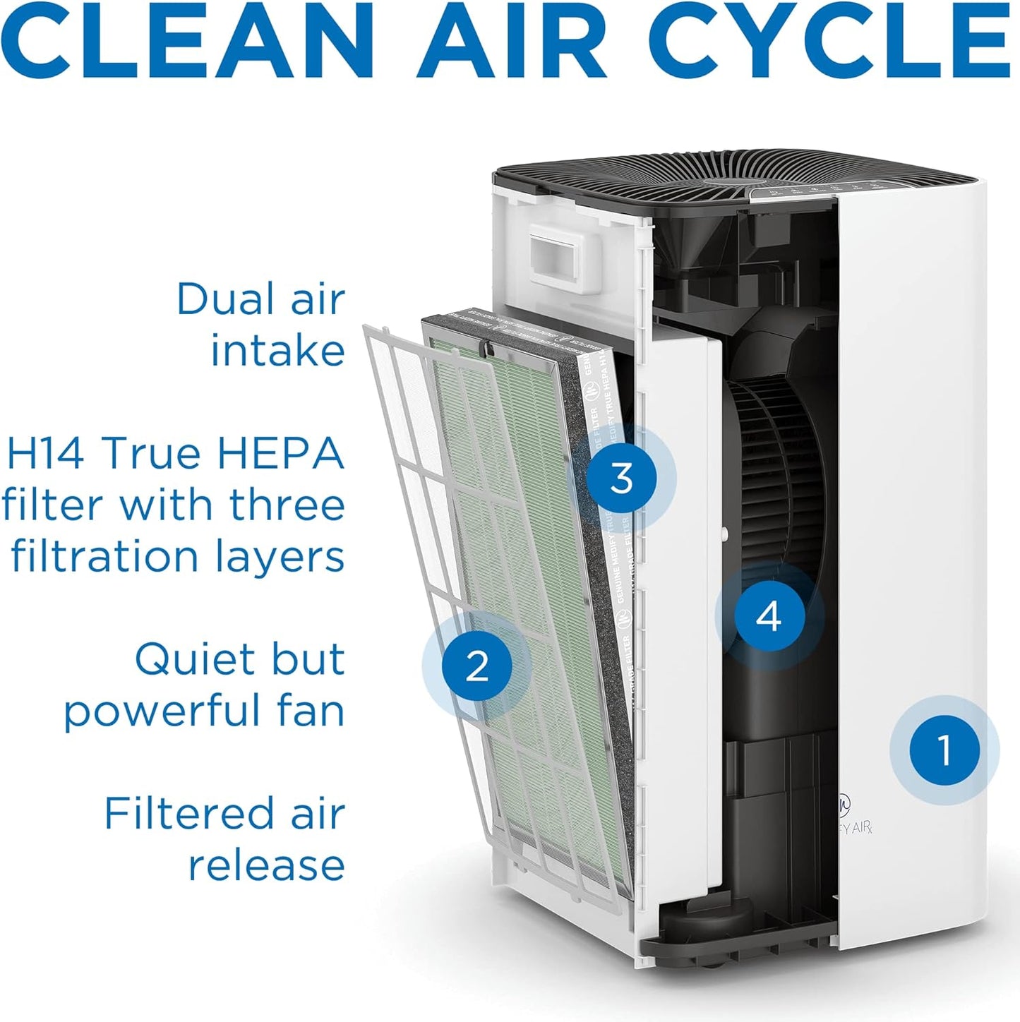 Medify MA-112 UV Light Air Purifier with True HEPA H14 Filter | 4,455 ft² Coverage in 1hr for Wildfires Smoke, Odors, Pollen, Pets | Removal to 0.1 Microns | White, 1-Pack