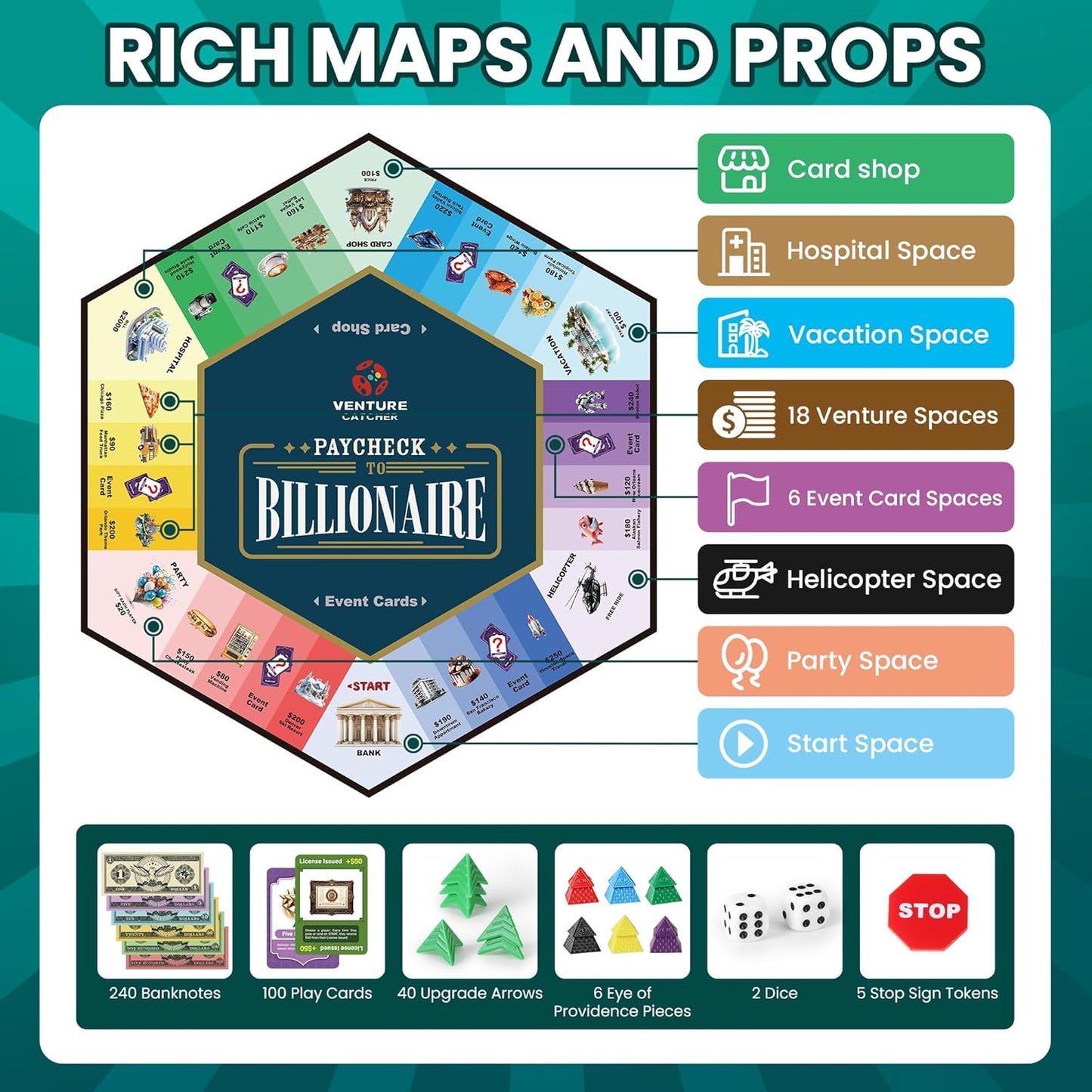 Paycheck to Billionaire: Master Financial Freedom - Smart Investing & Cost Management Board Game - Ideal for Game Night, Educational Play - Perfect for Boys and Girls Ages 8+, Adults and Family