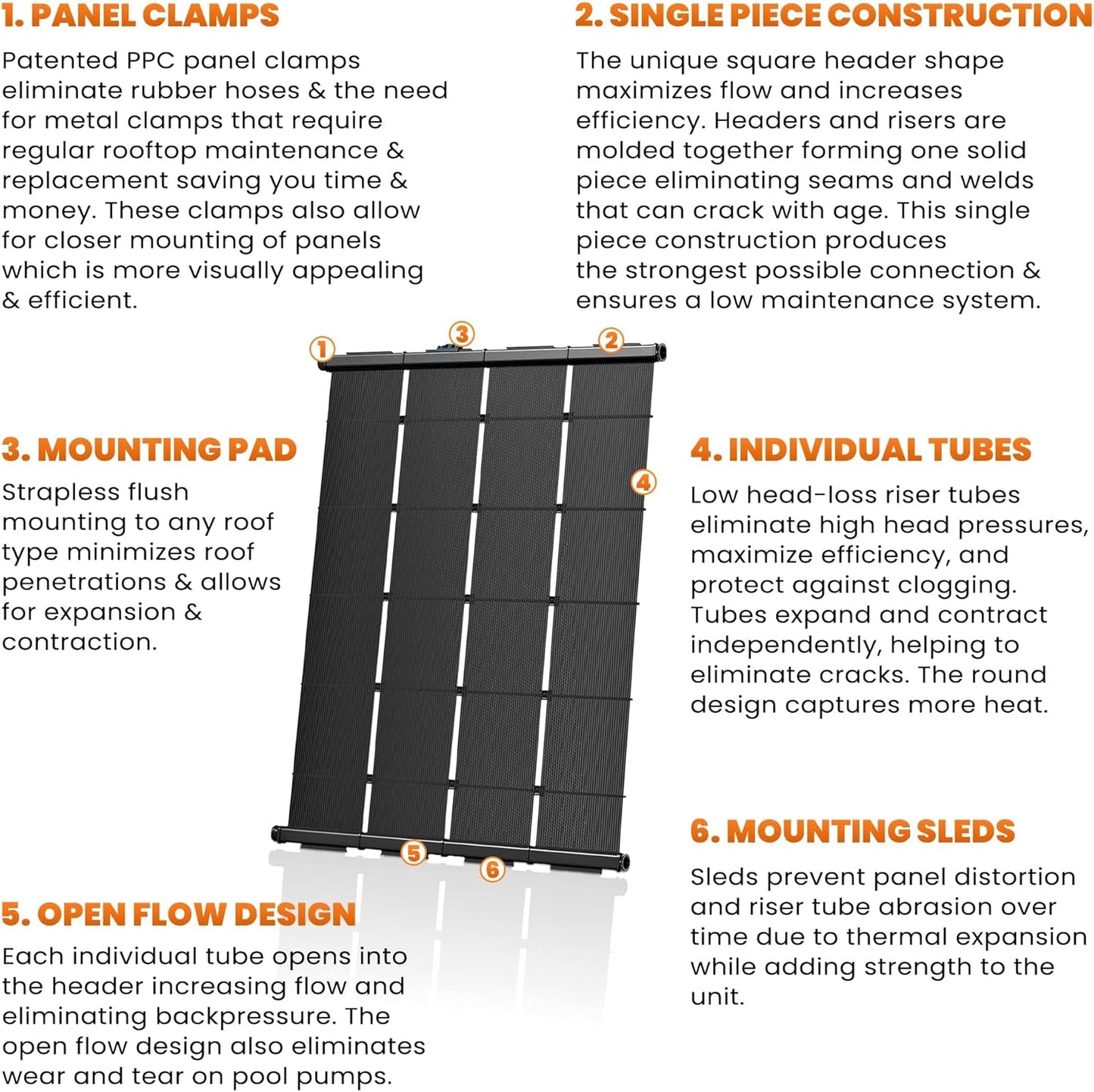 Industrial Grade Solar Pool Heater DIY Kit - Superior High-Wind Strapless Mounting System & Maximum Freeze Resistance (5-4'x10.5' / 210 Square Feet)