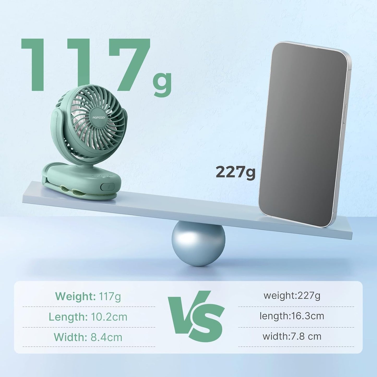 Momcozy Portable Fan with Clip | 4-Speed Mini-Fan for Carrier | Personal Fans Ultra Lighter 0.26lb | Gaps ≤4.5mm | Handheld Cooling | Rechargeable Rotate for Diaper Backpack/Stroller/Carrier/Chair