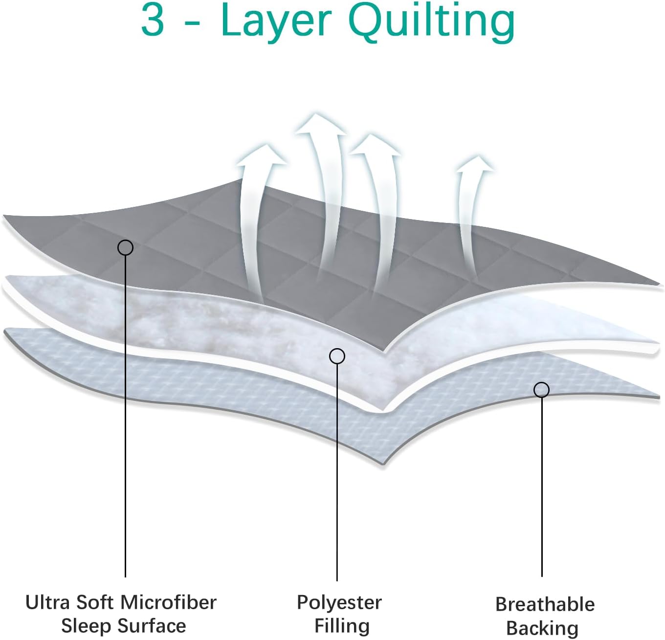 Pack and Play Sheets Fitted Waterproof Pack and Play Mattress Protector Pad Cover 2 Pack Gray Quilted 39" x 27"