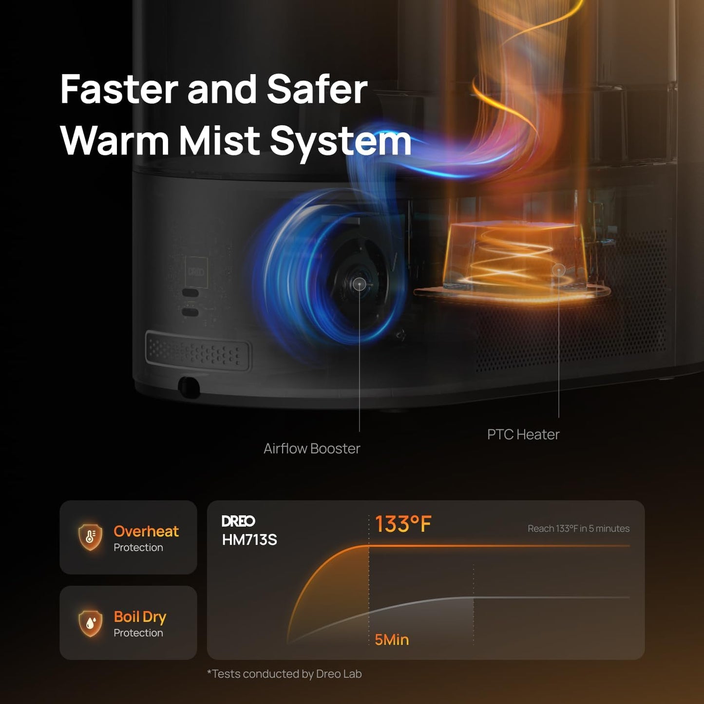 Dreo 6L Humidifiers for Bedroom, Smart Warm & Cool Mist for Large Room, 60Hr Quiet Runtime for Baby, Plant, Humidity Sensor, Indicator Light, 12H Timer, Google/Alexa, Grey