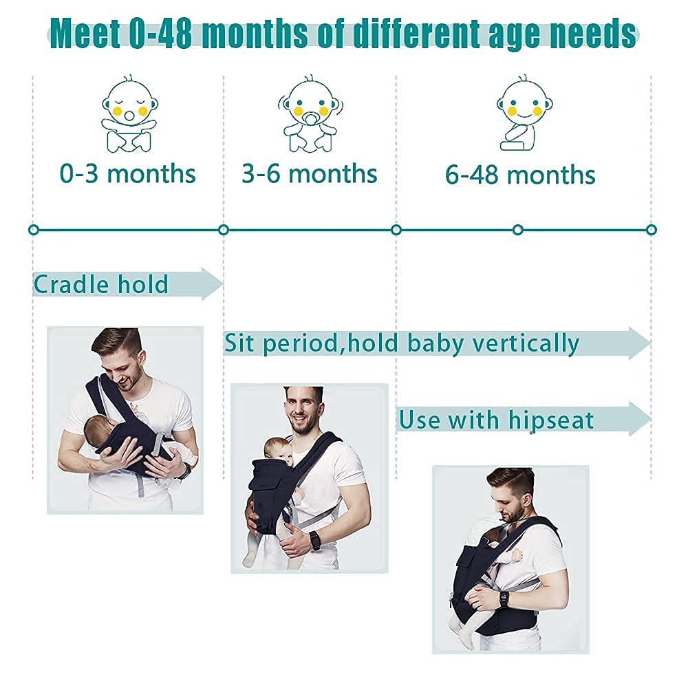 Baby Carrier, 3-in-1 Baby Carrier Newborn to Toddler with Hip Seat (Ergonomic M Position) for 0-36 Month/7-45lbs, Adjustable Size for Enhanced Lumbar Support,Perfect for On-The-go, Dark Blue