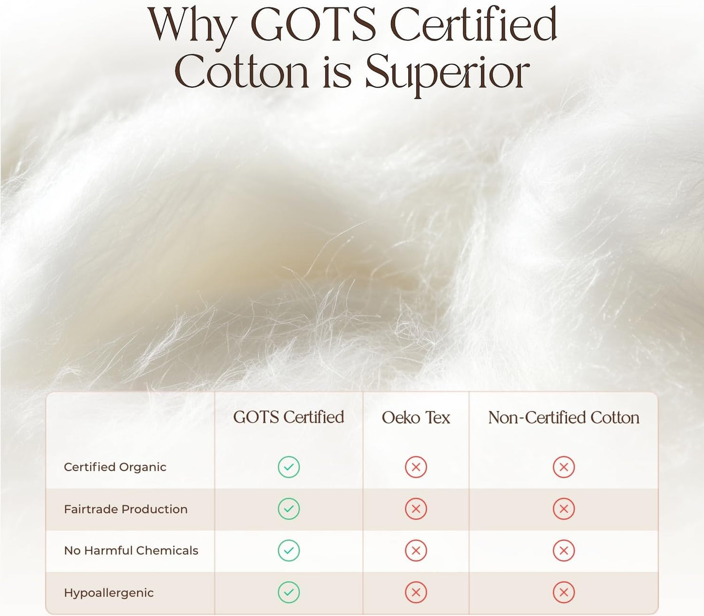 Organic Cotton, 100% Waterproof Mattress Protector Pad – Soft, Hypoallergenic, Breathable Bed Cover – GOTS & Fair-Trade Certified – 17 in. Deep, California King Size Mattress Cover by Whisper Organics