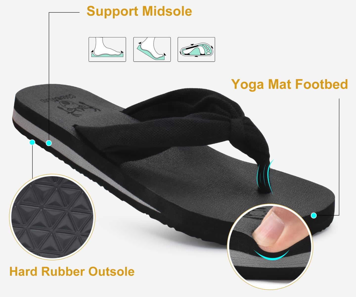 KuaiLu Flip Flops for Women with Arch Support Yoga Mat Comfortable Summer Beach Walking Thong Cushion Sandals Slip On Indoor Outdoor