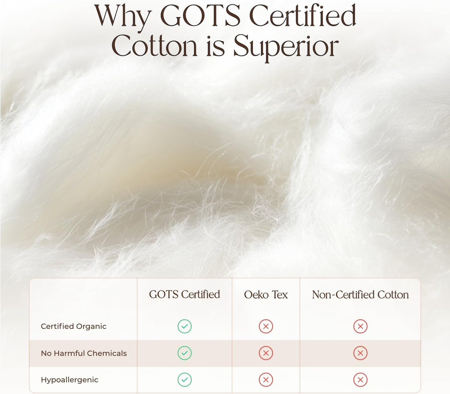 Organic Waterproof Mattress Protector Cal King - 100% Waterproof Mattress Pad with Extra Soft Quiet & Breathable Triple Layer Protection - GOTS Certified Machine Washable Deep Pocket Design (Cal King)