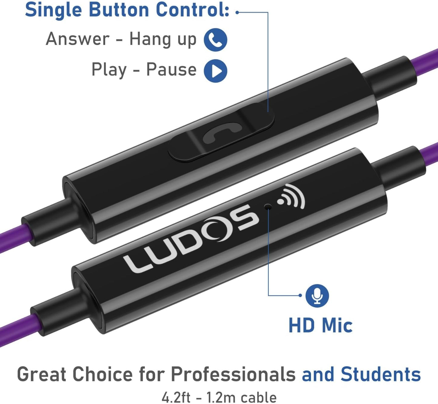 LUDOS Clamor USB C Headphones for iPhone 16 15 Pro Max Plus iPad Pro, 5 Years Warranty, USB-C Earbuds for Samsung Galaxy S24 S23 Ultra S22 S21 FE S20 A55 A54 A53, USB Type C Earphones - Purple