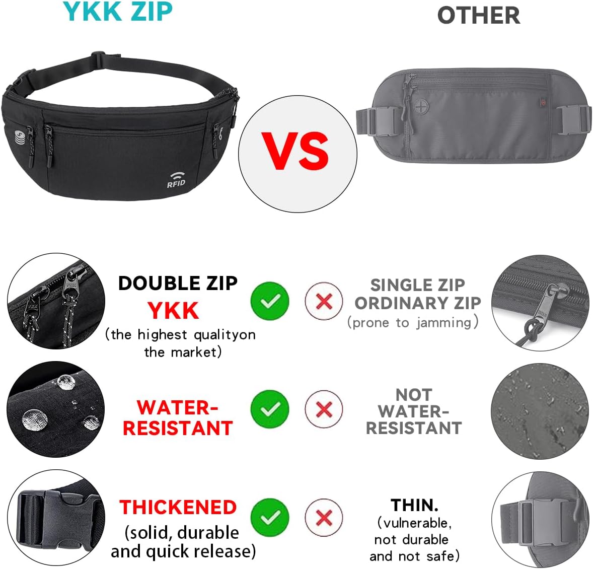 Travel Money Belt for Men and Women hidden slim passport holder - travel wallet with RFID blocking under clothes to protect Cash, Credit Cards and Documents (BLACK)