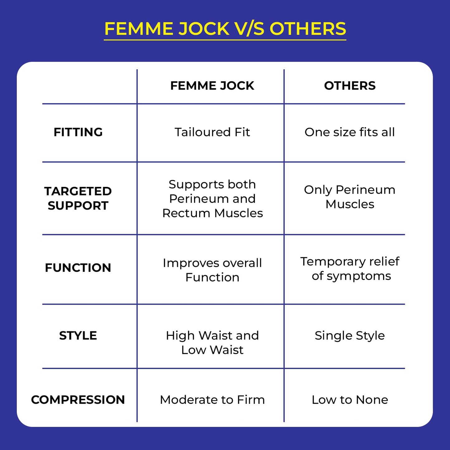 Women’s Pelvic Orthotic Support Belt ― Uterus Girdle for Prolapsed Bladder | Vulvar Varicosities | Postpartum Recovery | Dysfunction Pain Relief - High Waist - WHITE - XXL