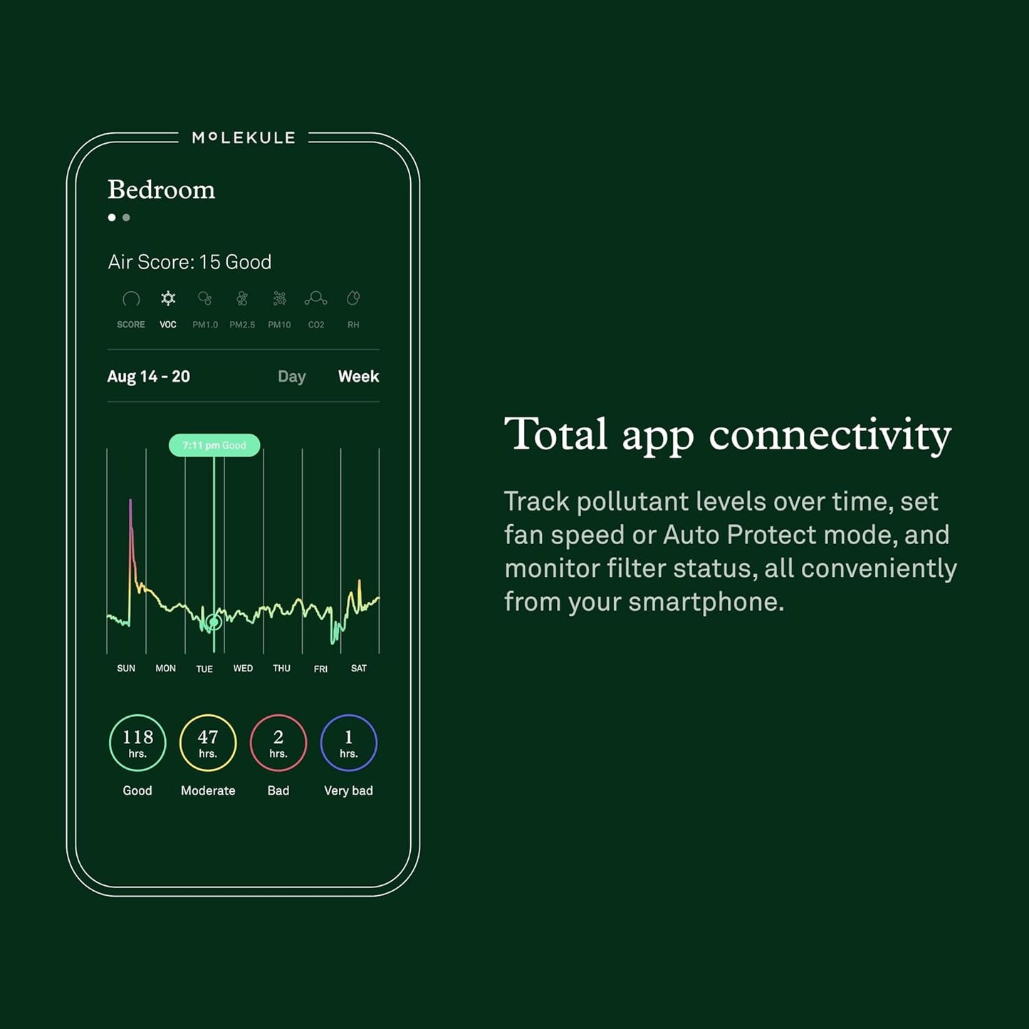 Molekule Air Pro Air Purifier - Purifies Rooms Up to 1000 Sq Ft with High Foot Traffic - FDA Cleared for Destruction of Viruses, Bacteria & Mold - Silver