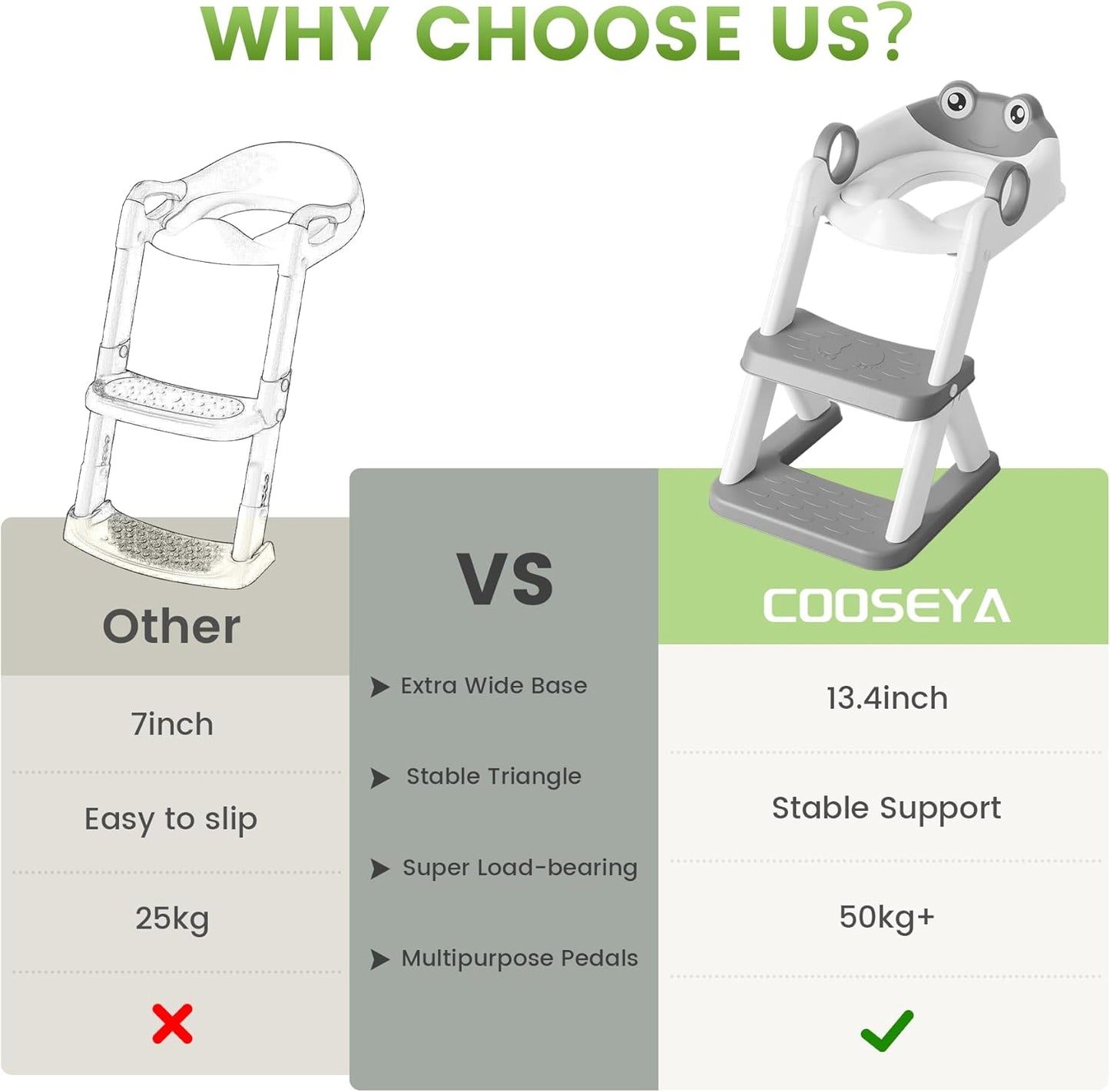 Frog Toilet Seat, Potty Training Toilet Seat for Toddler, Upgrade Potty Training 2 in 1 Toddler Toilet Seat for Boys Girls,Waterproof Soft Mat Non-slip Step Stool