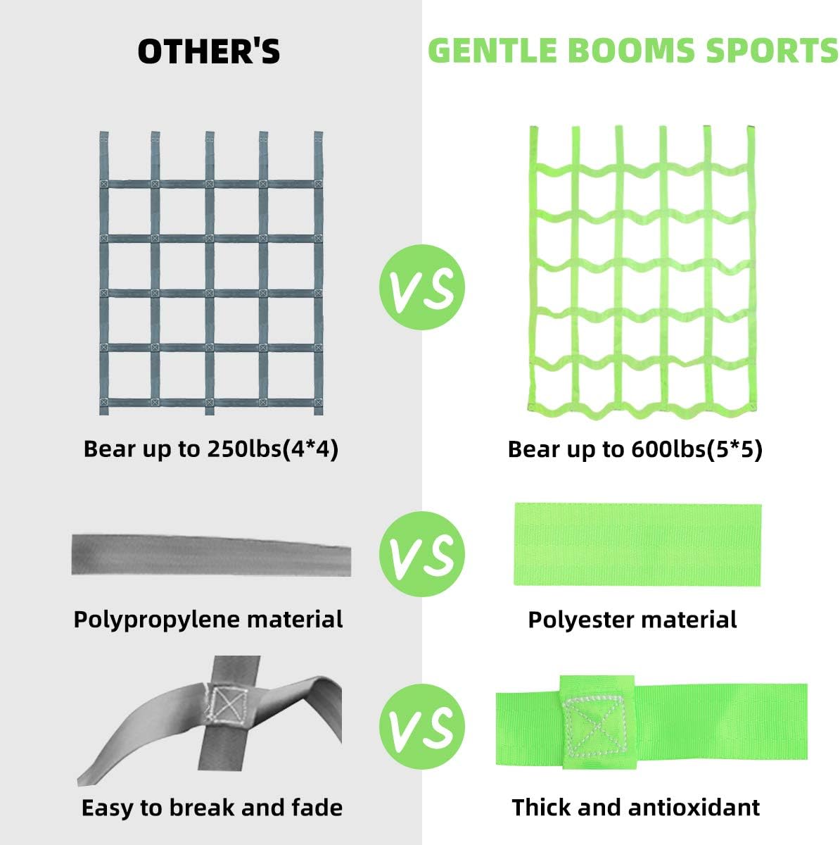 Gentle Booms Sports Climbing Cargo Net for Kids, Ninja Obstacle Course Accessories for Ninja Warrior Trainning, Attachment for Slackline