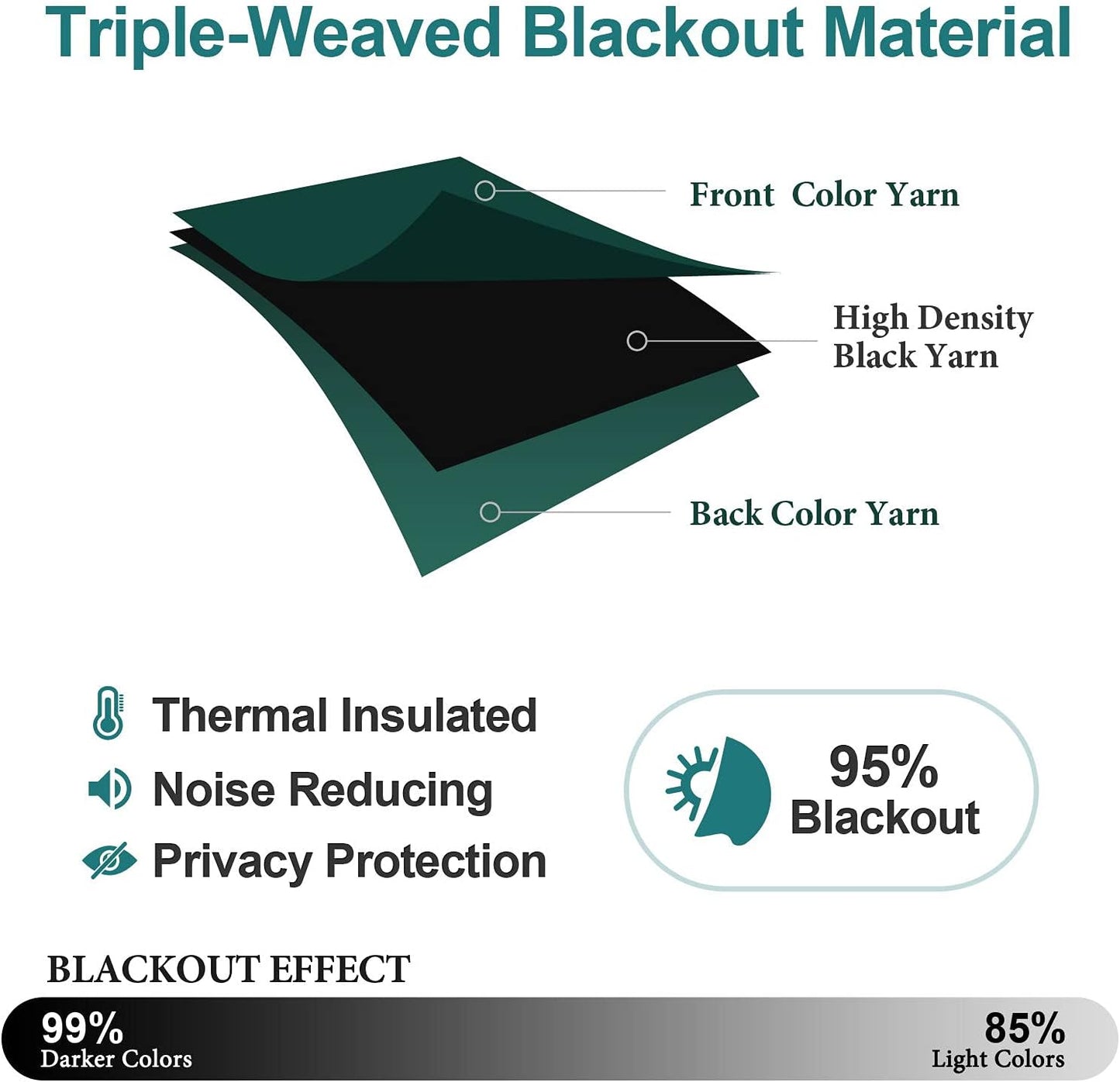 ChrisDowa Blackout Curtains 78 inches Long for Bedroom - 2 Panels Set Grommet Thermal Insulated Room Darkening Curtains for Living Room (Forest Green, 42 x 78 Inch)