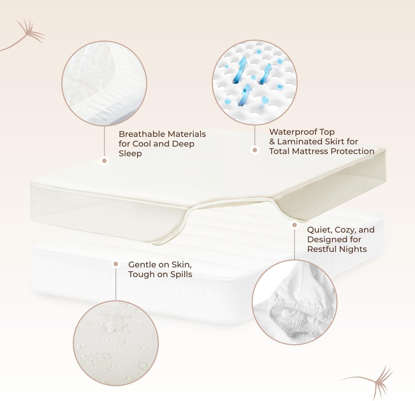 Organic Waterproof Mattress Protector Twin Size - 100% Waterproof Mattress Pad with Quiet & Breathable Triple Layer Protection - Fairtrade & GOTS Certified Durable Machine Washable Design (Twin)