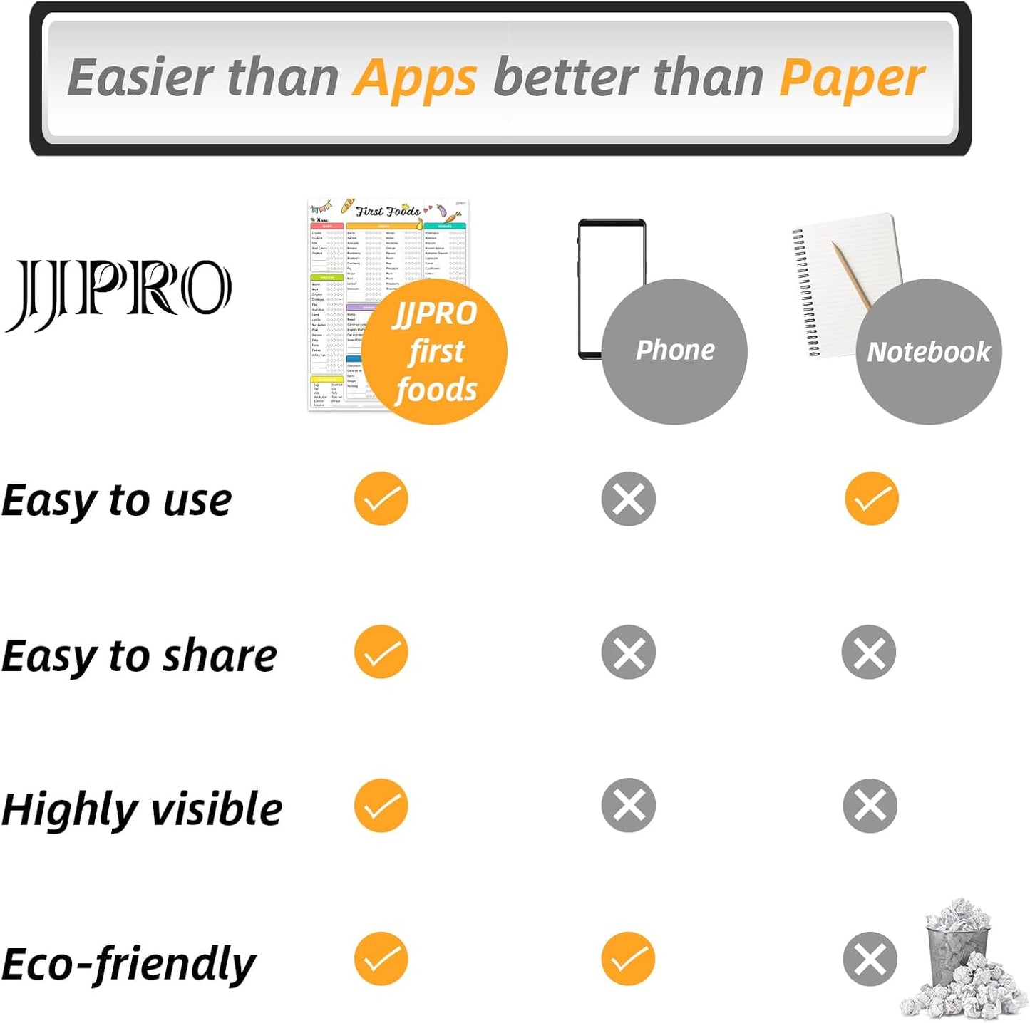 Newborn Baby or Toddler First Foods Tracker Whiteboard-Magnetic Dry Erase Daily Food Log-Reusable Daily Planner Chart to Log Feeding Food/Food Checklist/to-Do List - for New Parents,Nanny, Babysitter