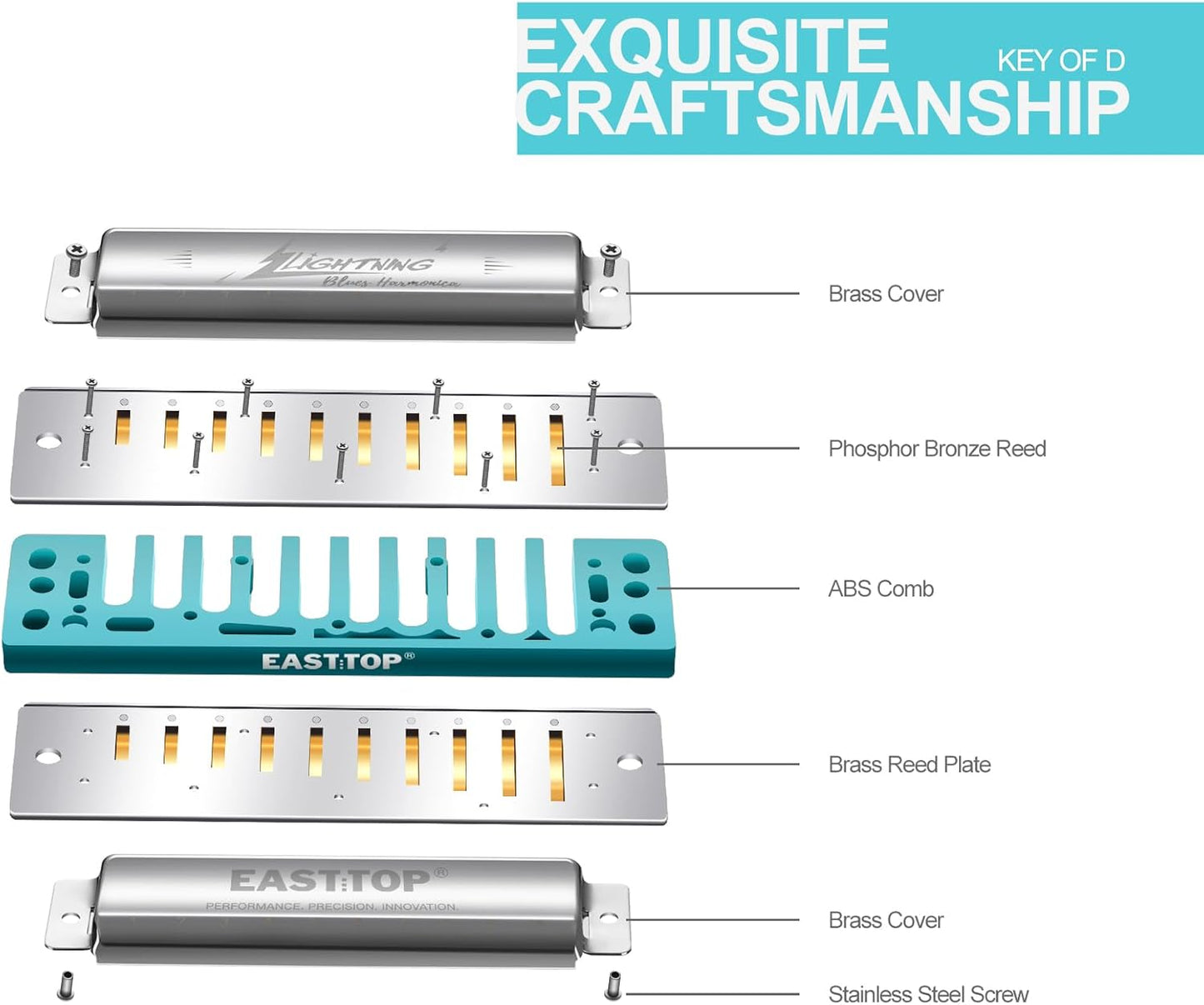 East top Harmonica, Advanced Diatonic Harmonica Key of D, 10 Holes Blues Harp Mouth Organ Harmonica with Silver Cover, Blues Harmonicas For Adults, Professionals and Students