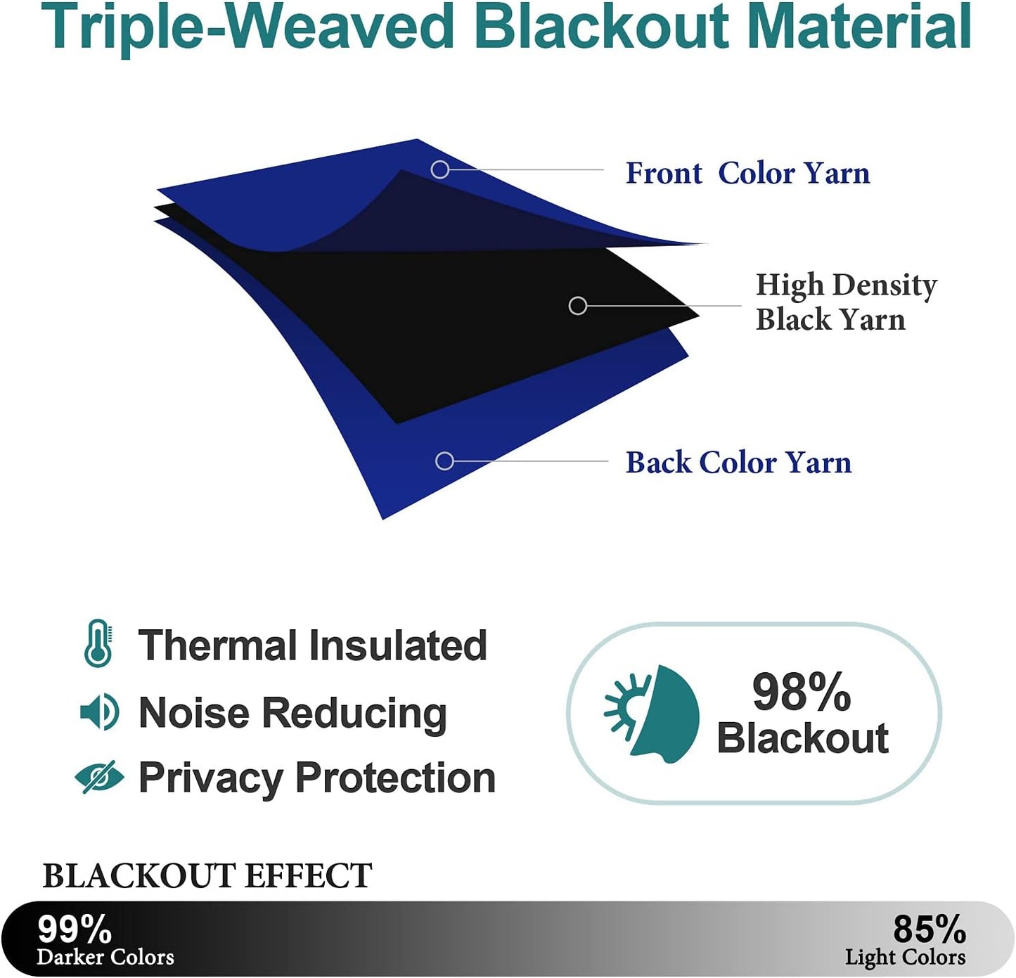 ChrisDowa Grommet Blackout Curtains for Bedroom and Living Room - 2 Panels Set Thermal Insulated Room Darkening Curtains (Royal Blue, 42W x 63L)