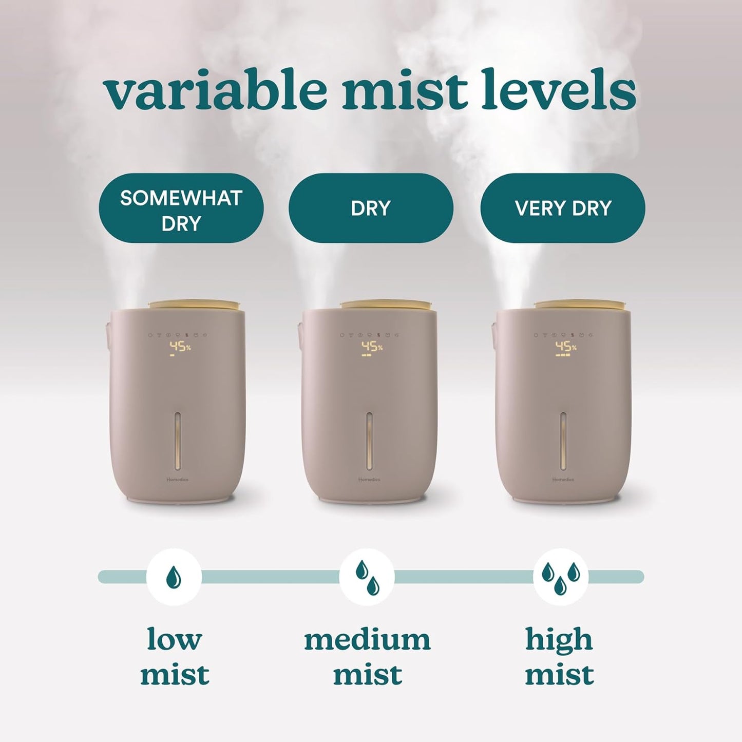 Homedics Natura Ultrasonic Warm & Cool Mist Humidifier, 1.3-Gal for Large Rooms, 60-Hr Runtime, Plant Holder, Programmable Humidity, Auto Shutoff, Nightlight Small Plant Compatible(Plant Not Included)