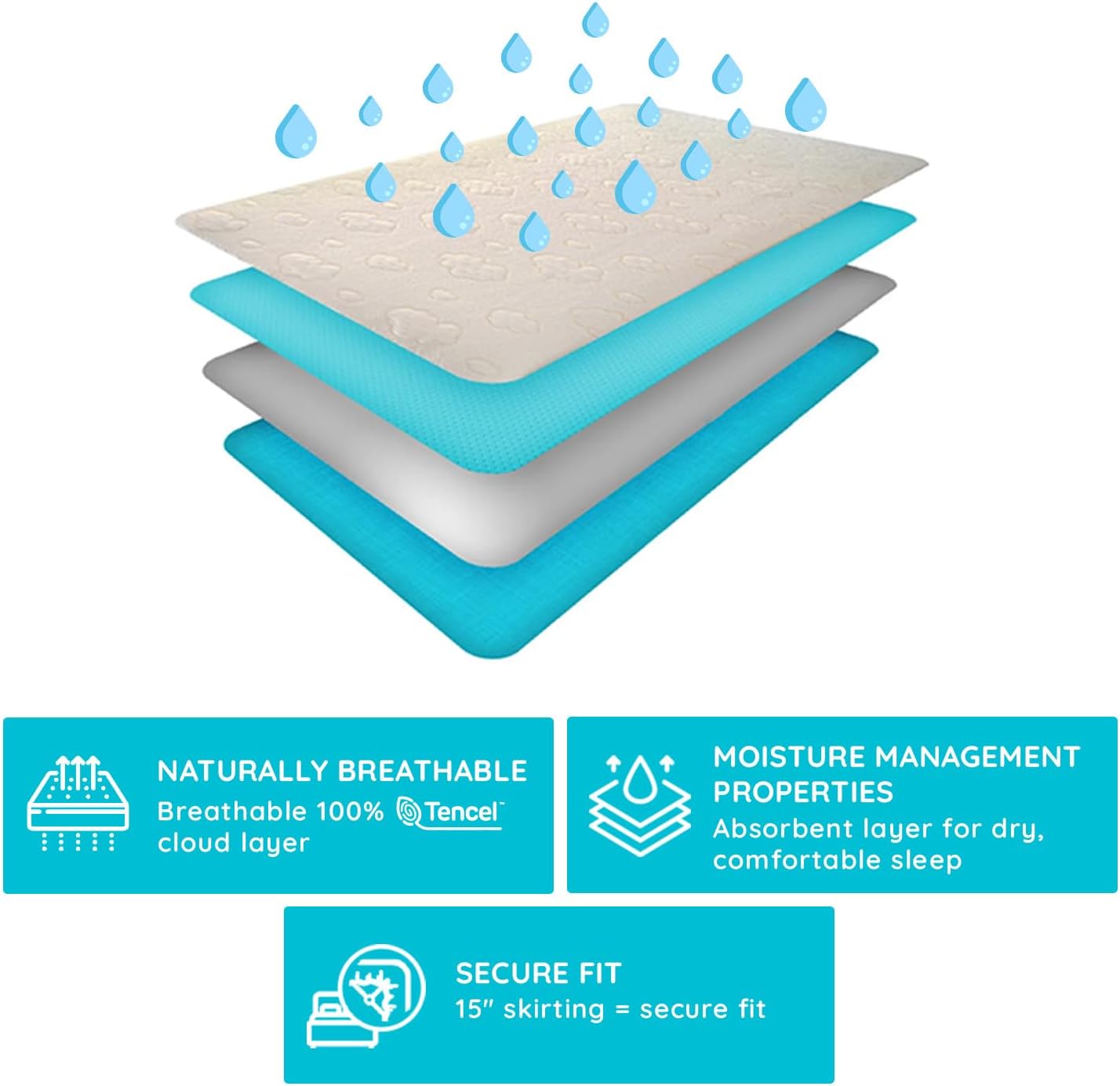 PUREgrace Tencel Mattress Protector (Queen) – Waterproof, Noiseless Cover, Soft and Breathable with Deep-Pocketed Corners for Secure Fit