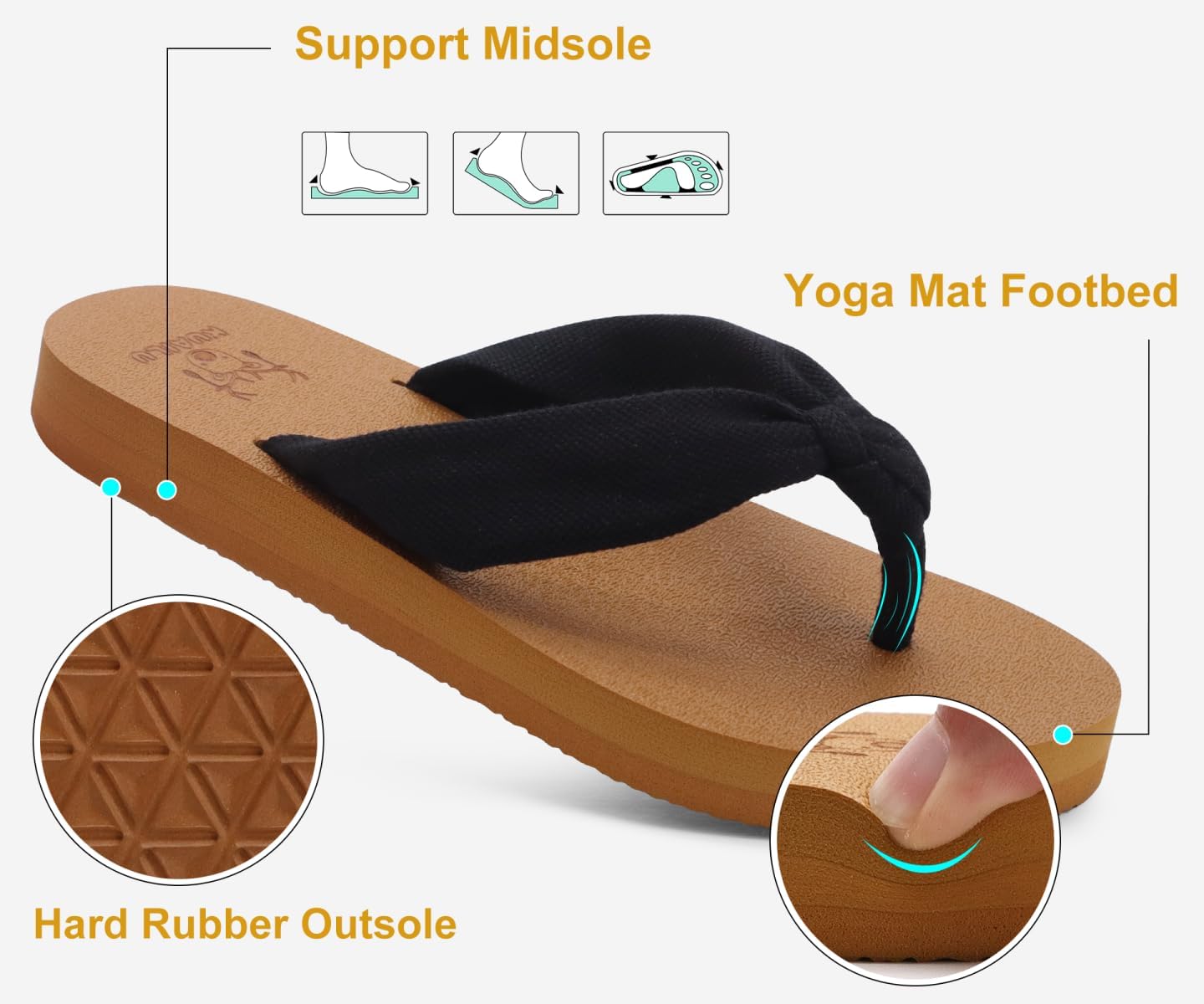 KuaiLu Flip Flops for Women with Arch Support Yoga Mat Comfortable Summer Beach Walking Thong Cushion Sandals Slip On Indoor Outdoor