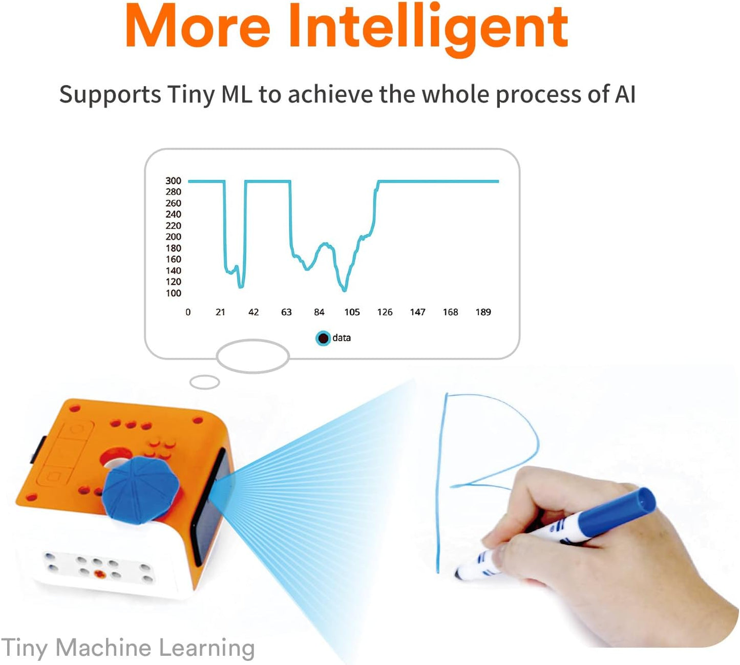 VinciBot STEM Robotics for Kids Ages 8-12, Scratch&Python Programmable Robot with AI Function for Teens School Grade 3-7, Educational Coding Robot Kit for Boys & Girls, Ages 8+