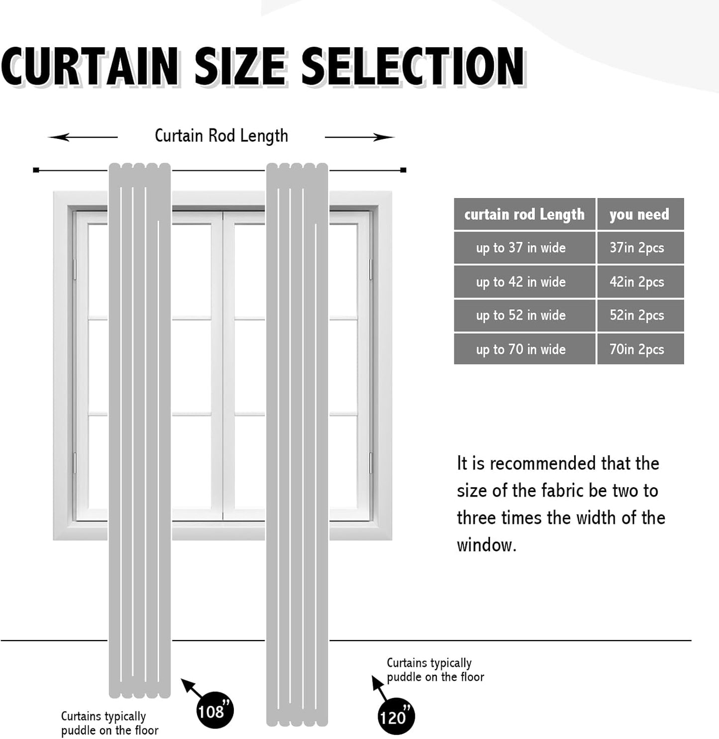 Anytime 100% Blackout Curtain Set, Thermal Insulated & Energy Efficiency Window Draperies for Guest Room, Full Shading Panels for Shift Worker and Light Sleepers（Black, 2 Panels, 52W x 120L）