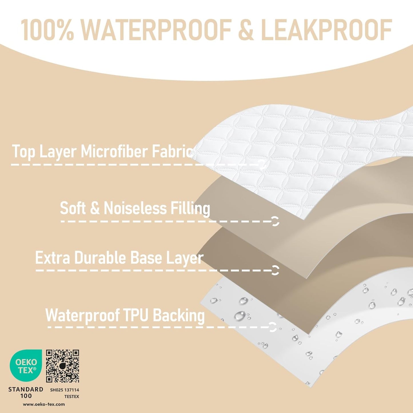 BEDLORE Waterproof Mattress Protector Crib, 2 Pack Soft Mattress Pad, Noiseless Machine Washable Mattress Cover, Ultimate Protection for Your Baby's Crib Toddler Bed (52''x28'')
