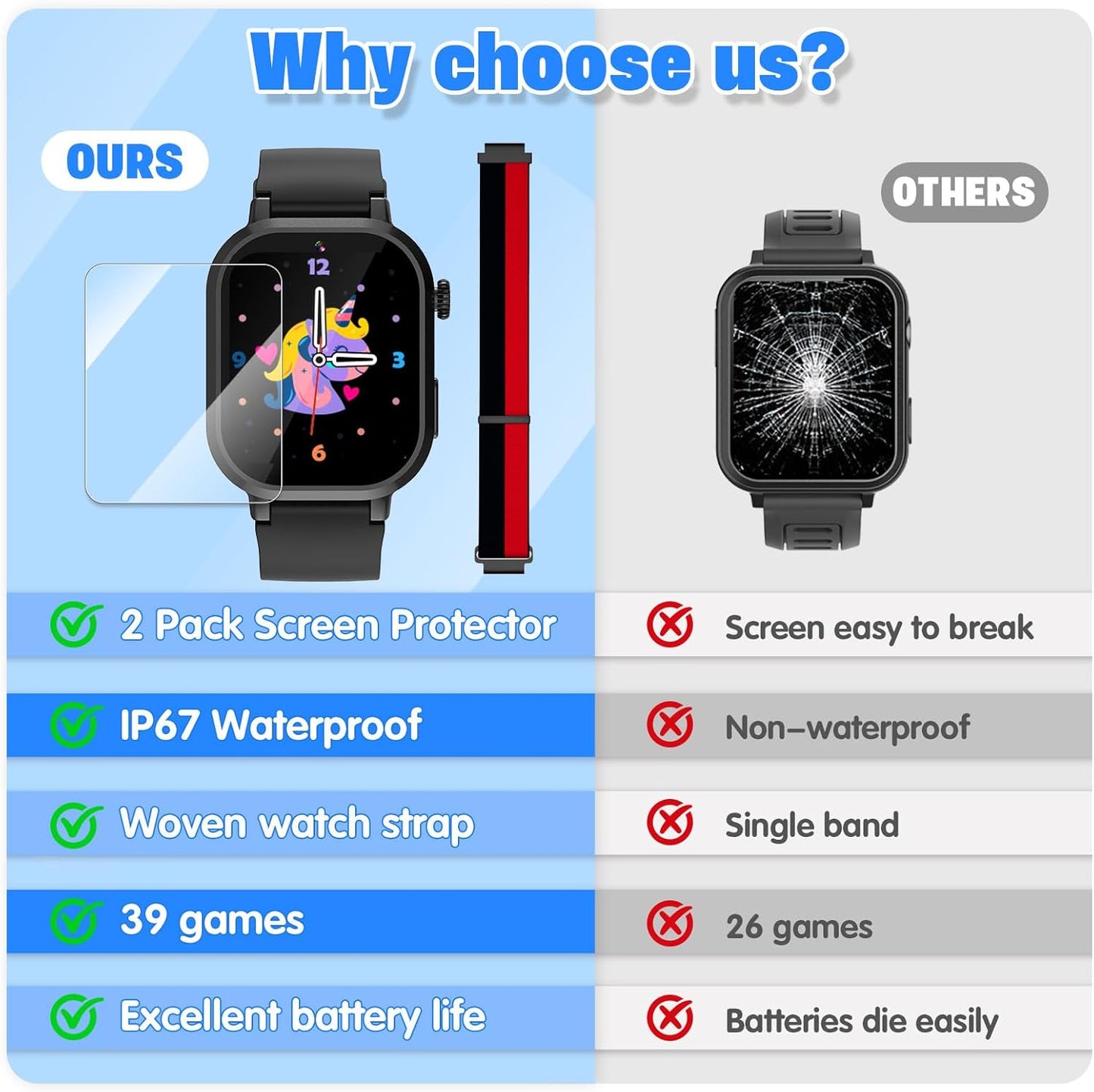 Kids Waterproof Smart Watch Boys Gift Age 3-12 with 39 Game HD Touch Screen Music Player Video Camera Pedometer Alarm Clock Birthday Gift for 6 7 8 9 Year Olds Black