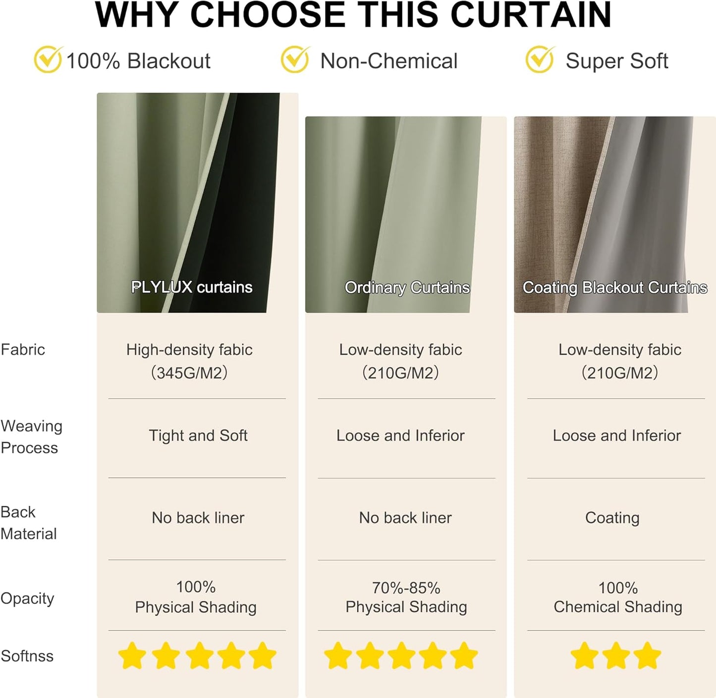 NICETOWN 100% Blackout Curtains for Bedroom Thermal Insulated Blackout 84 inch Length Heat and Full Light Blocking Curtains for Living Room, 2 Panels Set, Olive Green, 52 x 84 inch