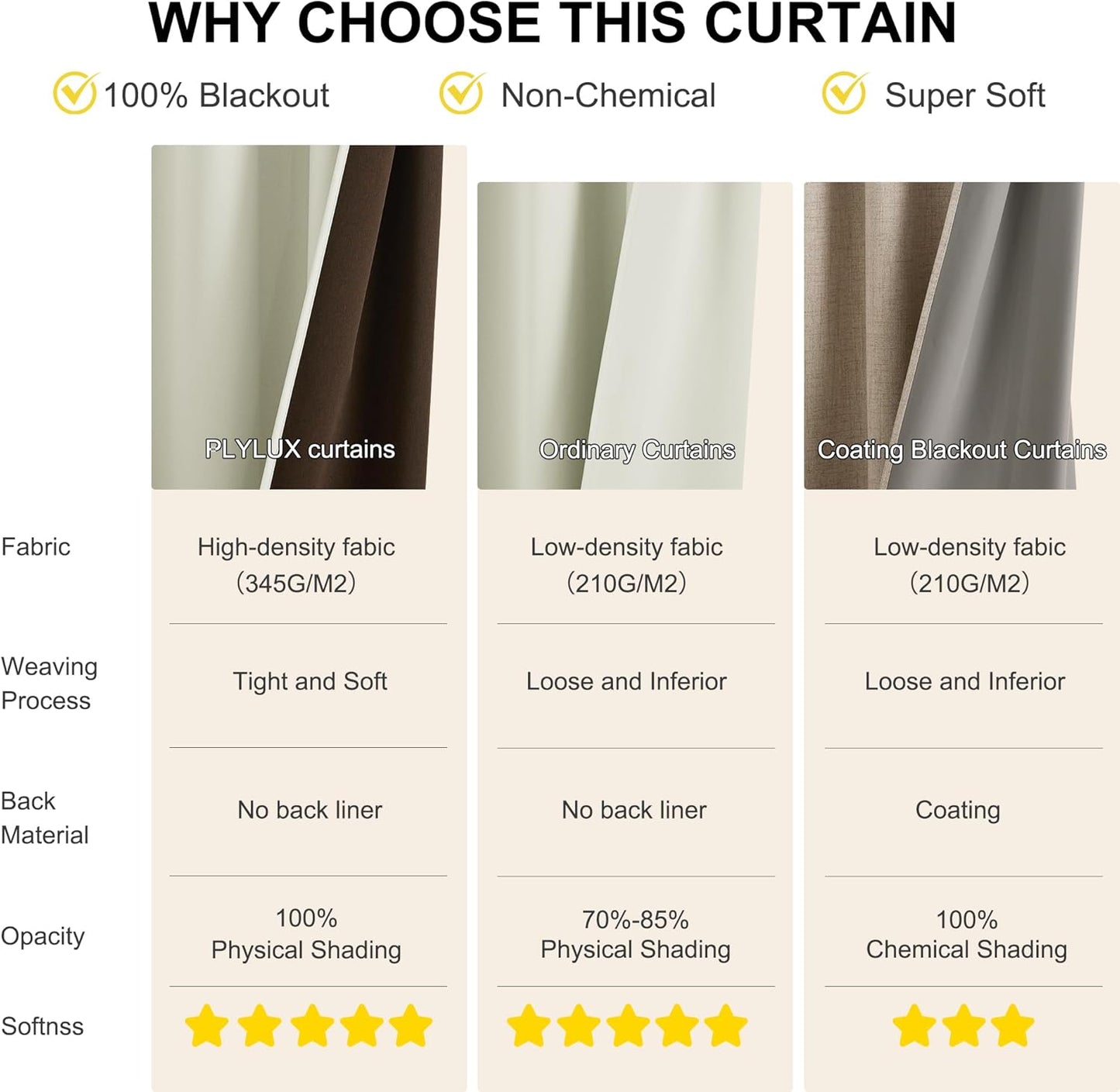 NICETOWN Farmhouse Blackout Curtains 84 Inch Length for Living Room, Grommet Thermal Insulated Window Treatment Drapes for Bedroom, Light Beige Plylux Curtains for Patio Glass Door, 1 Pair, 52 X 84