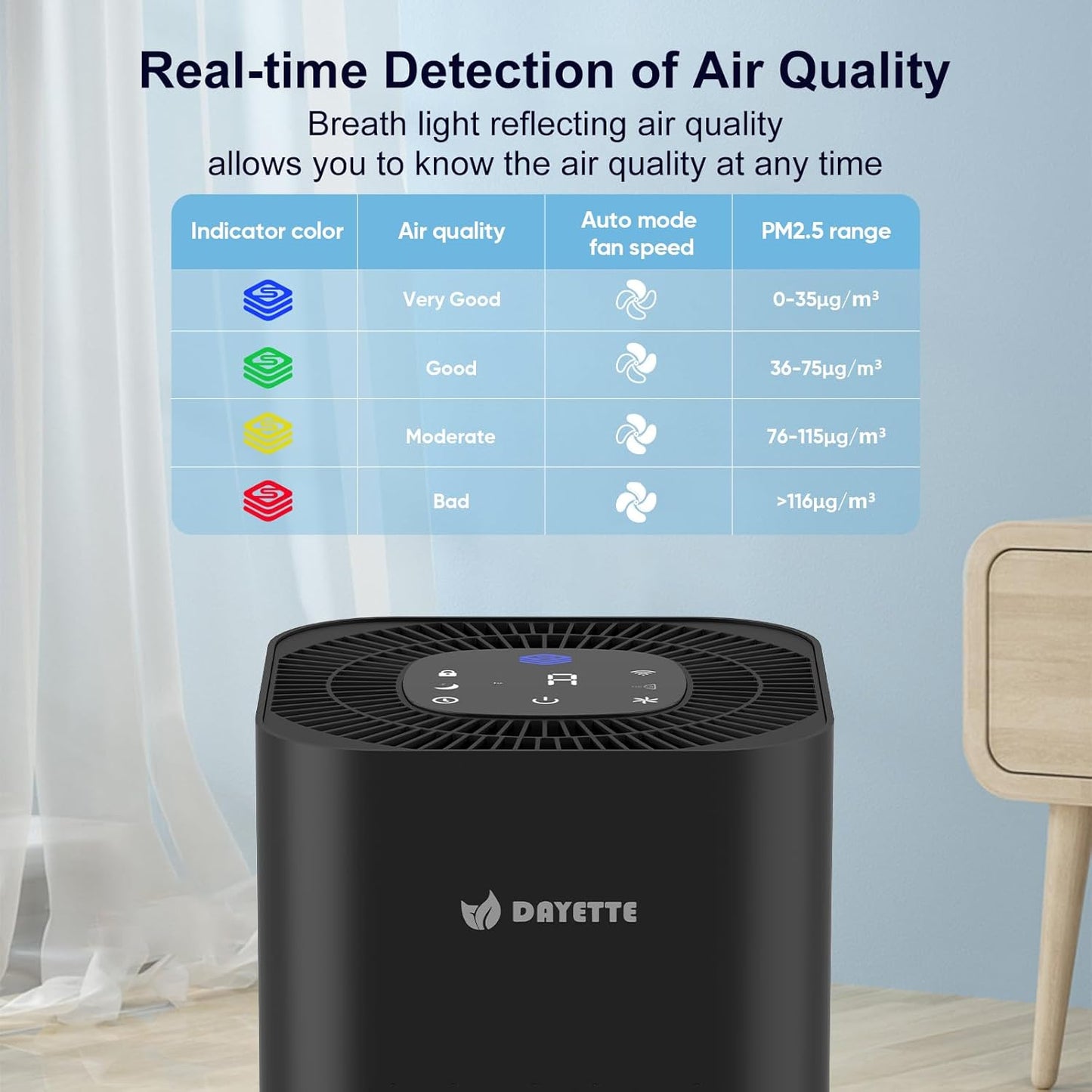 Air Purifiers for Home Bedroom Up to 2200 Sq Ft，H14 True HEPA Filter Smart WIFI Air Purifiers for Large Room,APP & Alexa Control Air Cleaner with for Allergies Pet Dander Smoke Dust