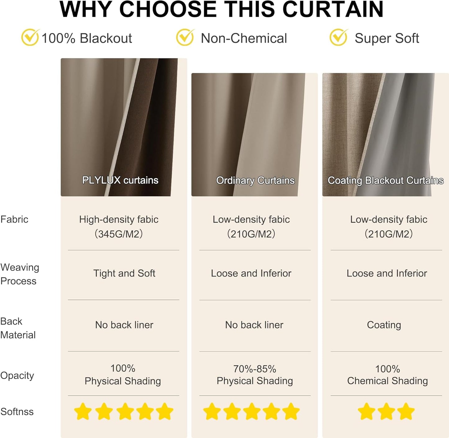 NICETOWN Blackout Curtains for Living Room - Thermal Insulated with Grommet Top Room Darkening Noise Reducing Plylux Curtains for Bedroom Cafe Bar, 2 Panels, Cappuccino, 52 x 63 Inch Long