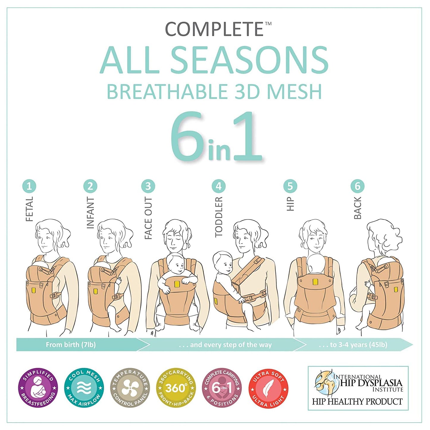 LÍLLÉbaby Complete All Seasons Ergonomic 6-in-1 Baby Carrier Infant to Toddler with Lumbar Support (7-45 Pounds), 360 Degree Baby Wearing & Multi-Position, Inward & Outward Facing (Cool Caribbean)