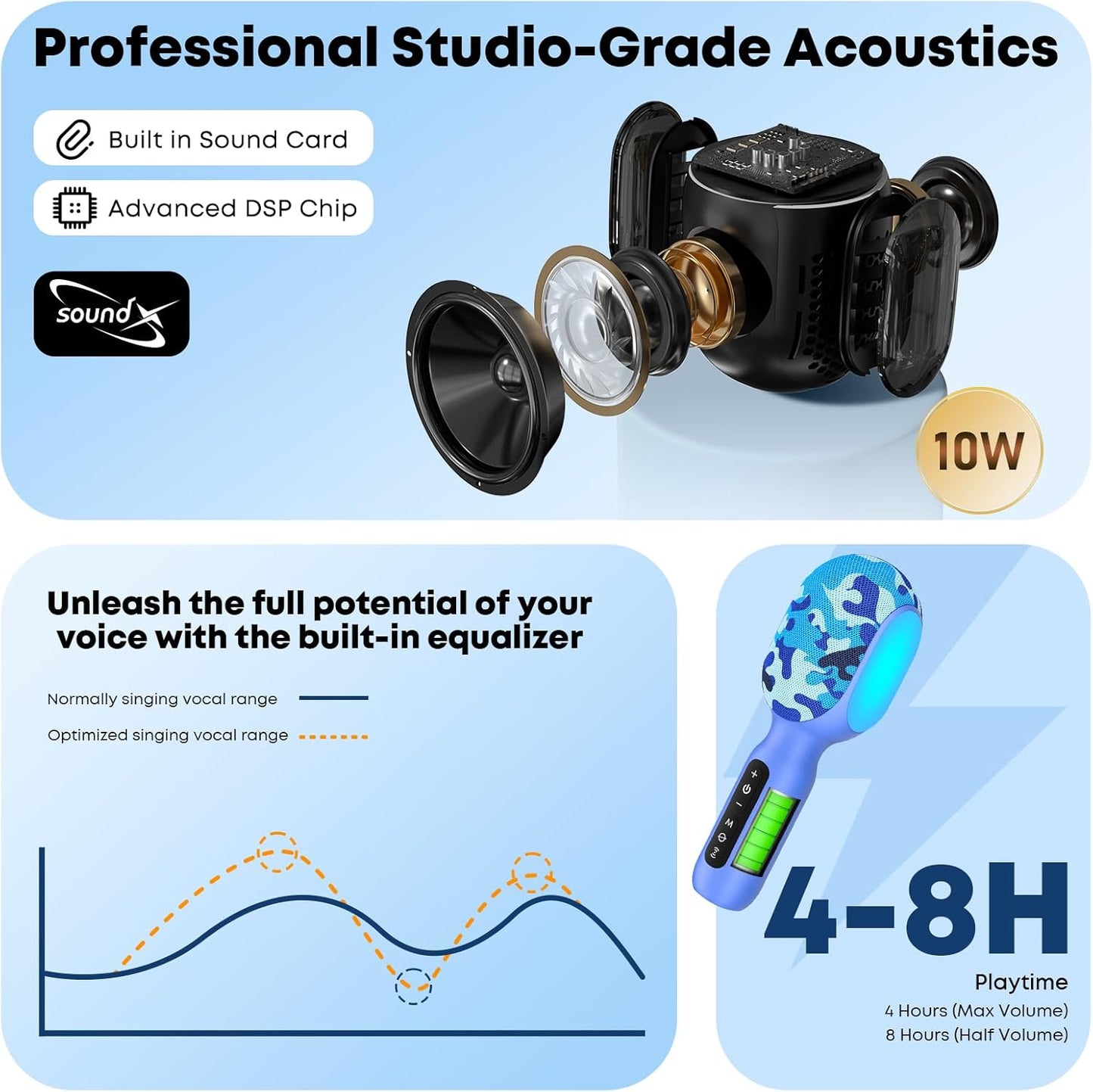 StageSound Karaoke Microphone, Wireless Bluetooth Microphone with Dynamic LED Lights, 5-in-1 Portable Handheld Mic Speaker Machine for Singing Home Party Toys Birthday Gift for Kids Adults Boys Girls