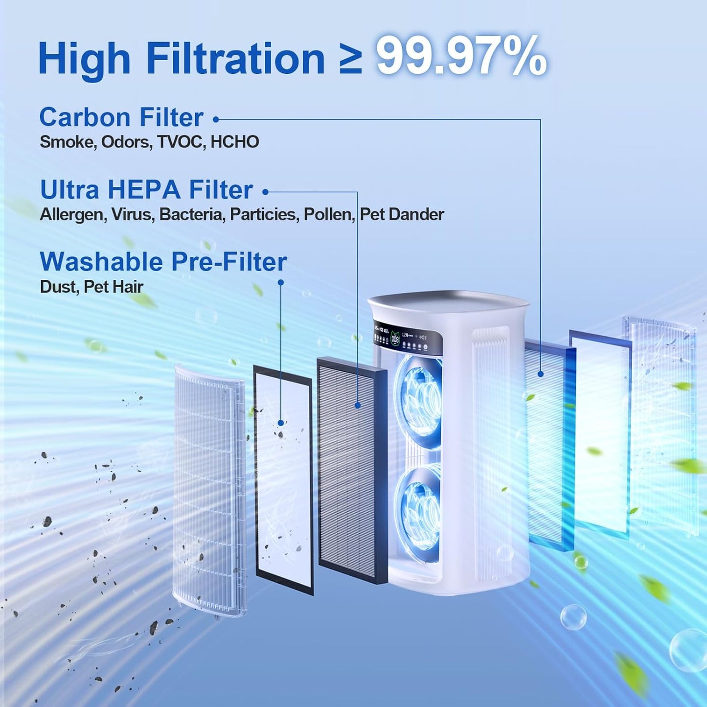 Soleus Air Air Purifier for Large Room Up to 4000 Sq. Ft, Pet Air Purifier for Home Bedroom, with Washable Pre-Filter, 3-Channel Air Quality Monitor, 4-in-1 HEPA, 22dB Quiet Sleep Auto