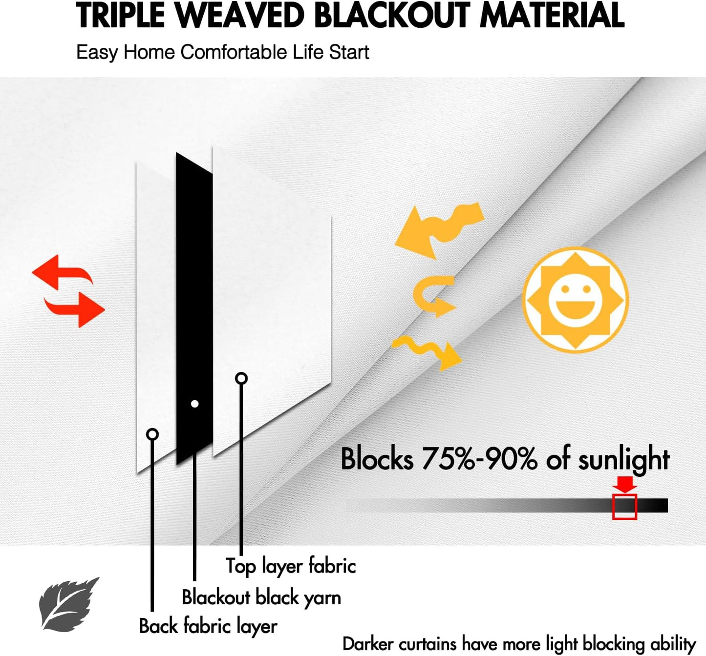 ANRODUO Back Tab Blackout Curtains for Bedroom Living Room, Rod Pocket Pinch Pleated Thermal Insulated Room Darkening Curtains 54 Inches Long 2 Panels, White, 42 x 54 Inch