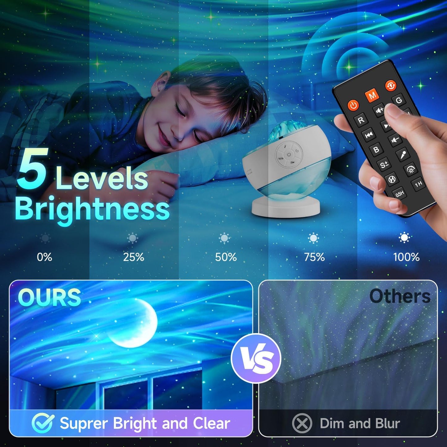 One Fire Northern Lights Projector,16Color Galaxy Projector for Bedroom, 15 White Noise Galaxy Light Projector, 5Moon Star Projector, Bluetooth Aurora Light Projector, Remote Timer Star Lights