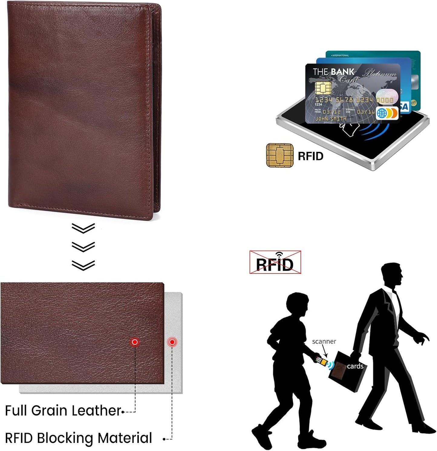 Polare Luxury RFID Blocking Leather Passport Holder Travel Wallet For Men and Women (Coffee)