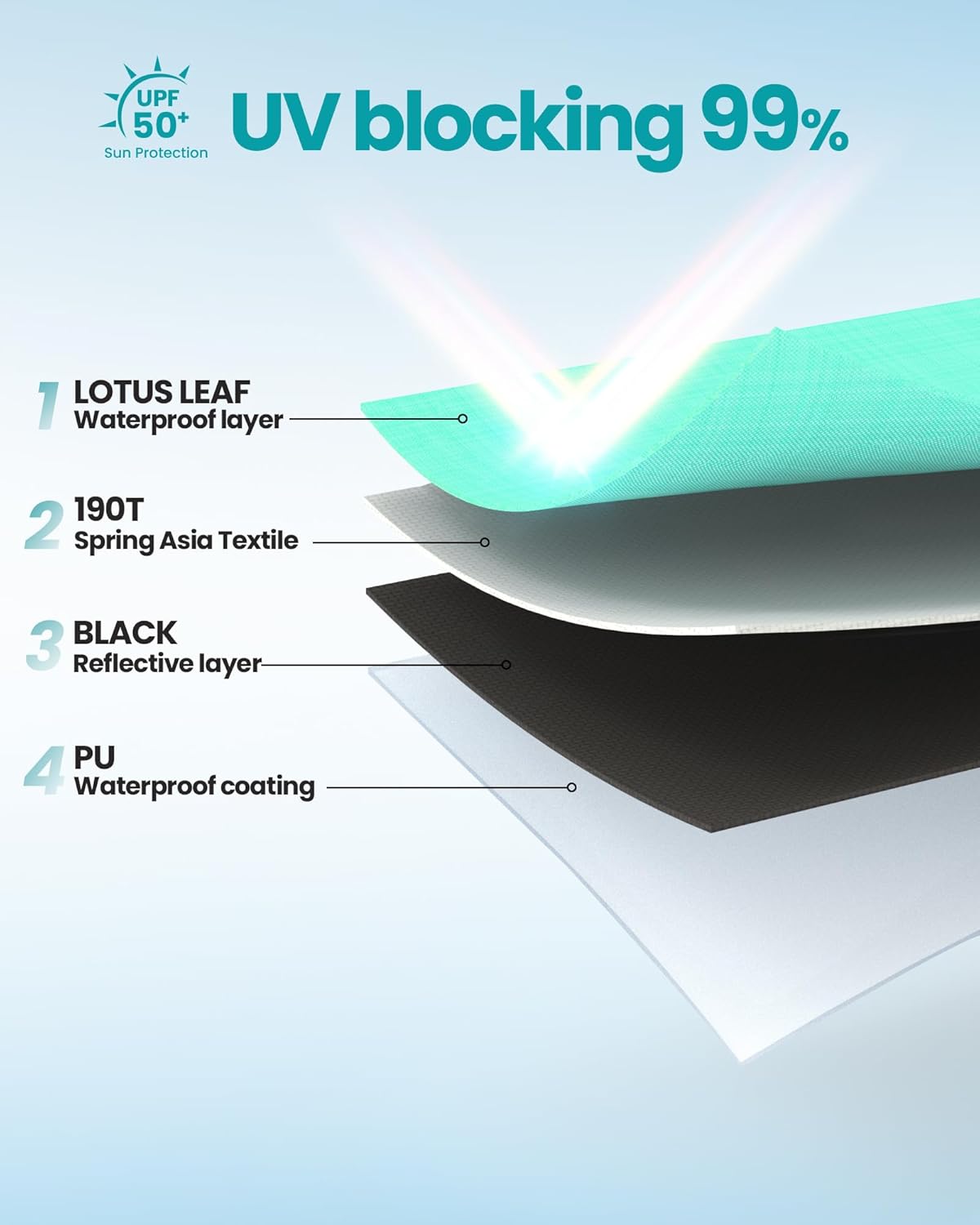 OutdoorMaster Beach Tent with Blackout Shelter Technology, Portable Beach Shade Sun Shelter Canopy for 4-6 Person with UPF 50+ UV Protection, Easy Setup Pop Up Tent Family Size