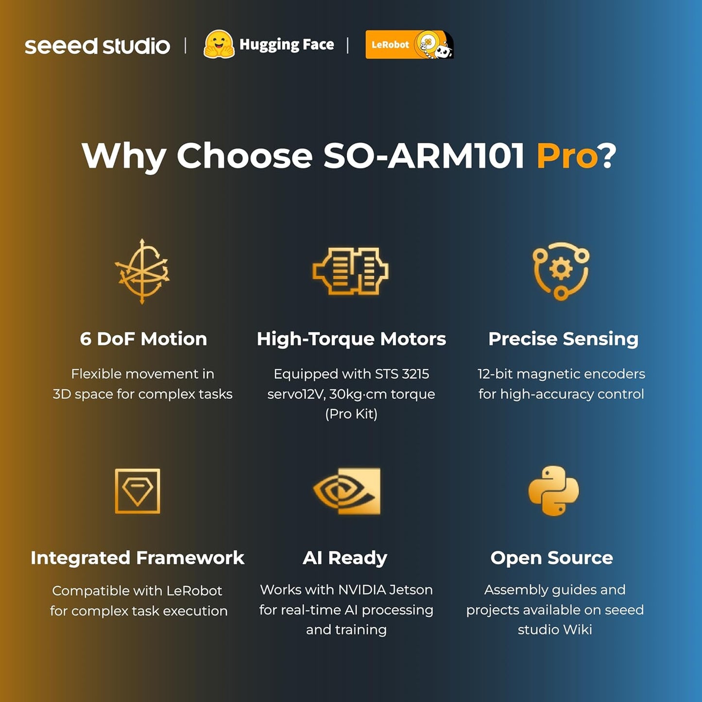 AI Robotic Arm Kit with Servo Motors – LeRobot SO-ARM101 Pro Low-Cost (Without 3D Printed Parts) | 6-DOF, Open-Source, Compatible with NVIDIA Jetson