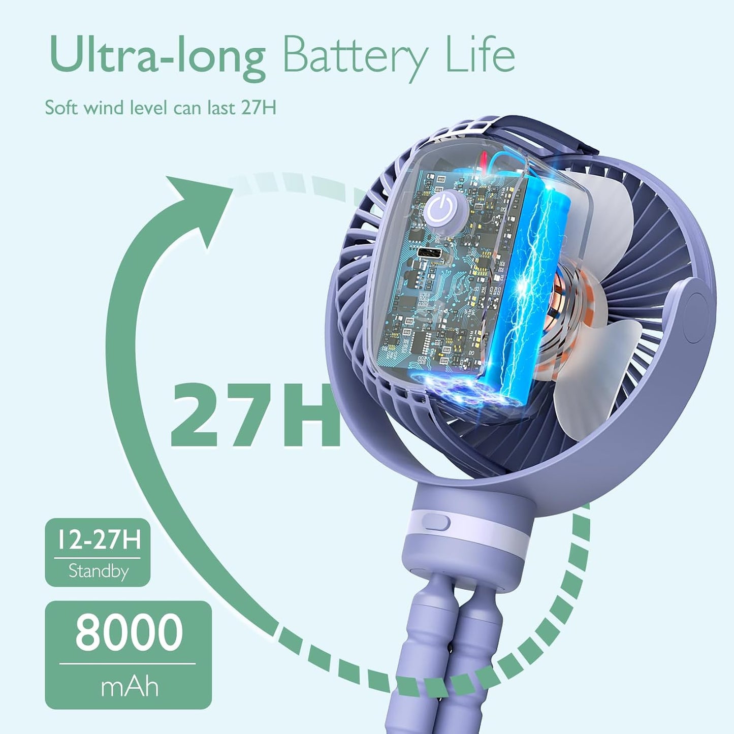 Momcozy Portable Stroller Fan, 8000mAh, 27H Ultra-long Battery Life, Detachable 4 Speed 360°Rotate, LED Night Light with 2 Modes, USB Rechargeable Handheld Cooling Fan for Travel, Car Seat, Bedroom