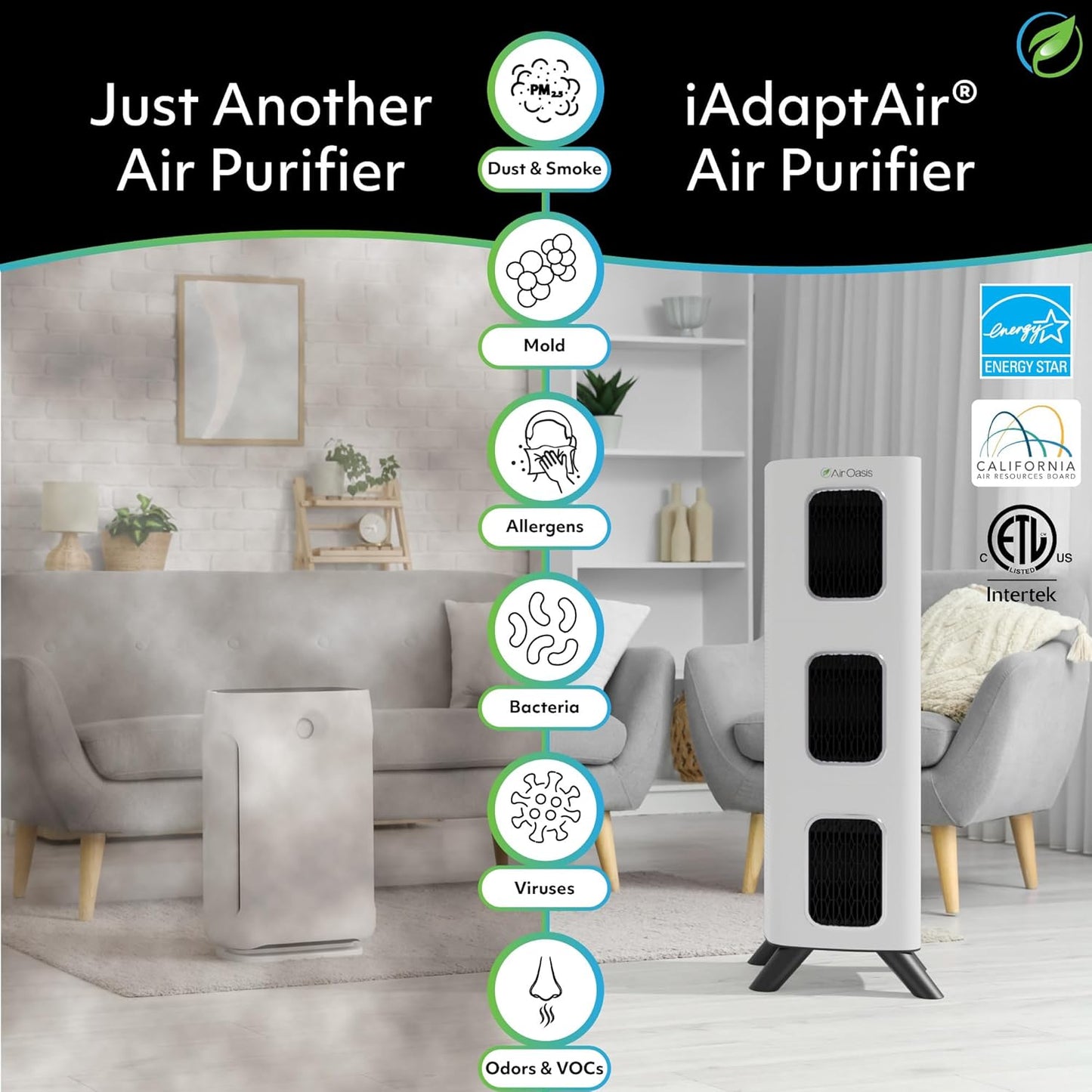 Air Oasis iAdaptAir 2.0 H13 HEPA Filter Air Purifier Reduces 99% of Viruses, Mold, Dust, Smoke, Pollen & Odors Quietest on The Market WiFi Compatible 3,975 Sq Ft of Clean Air