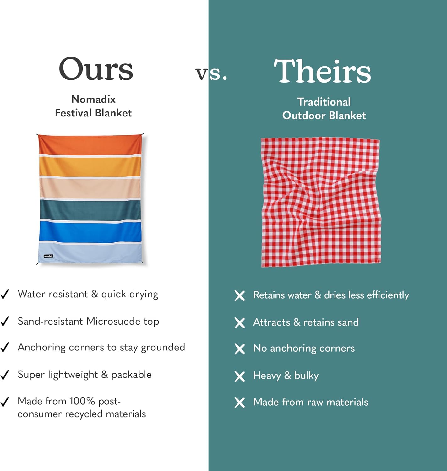 Nomadix Festival Blanket - Perfect for Picnics, Camping, & Lawn Seating - Plush Top & Water Resistant Base - Made with Post Consumer Recycled Materials - Stripes Retro - 60:x 70"