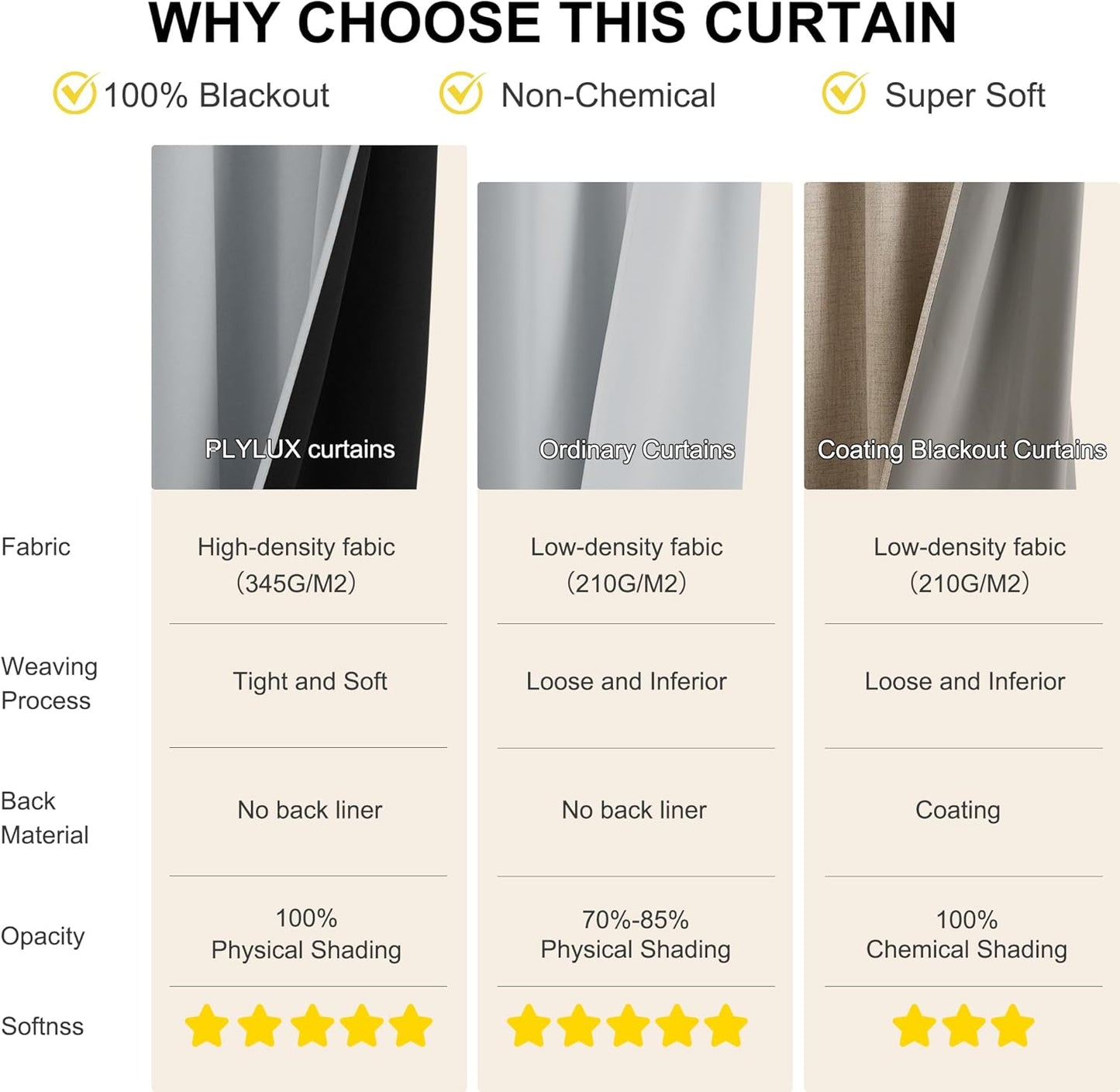 NICETOWN Grey Blackout Curtains for Bedroom 63 Inch Long - Grommet Thermal Insulated Plylux Curtains Light Block Room Darkening Window Drapes for Living Room, 2 Panels, 42 x 63 Inch, Dove Gray