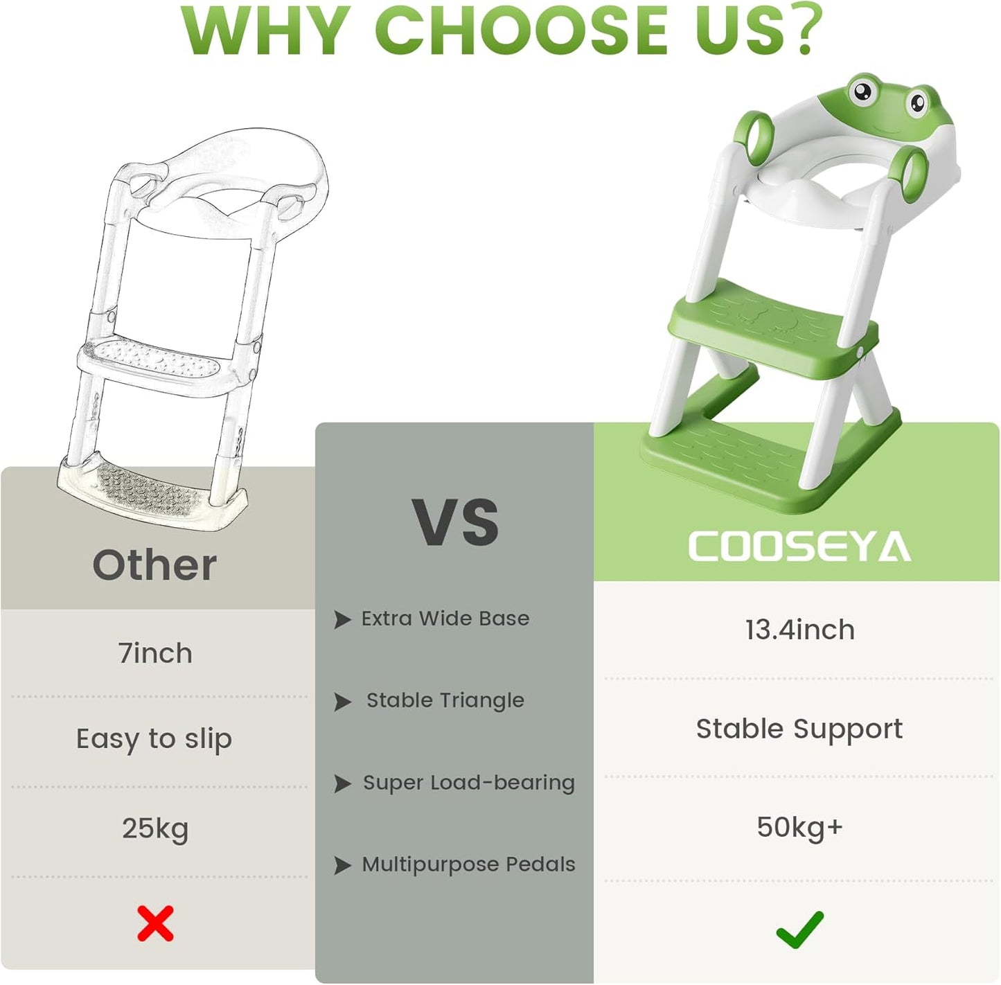 Frog Toilet Seat, Potty Training Seat for Toddler, Upgrade Potty Training 2 in 1 Toddler Toilet Seat for Boys Girls,Waterproof Soft Mat Non-Slip Step Stool